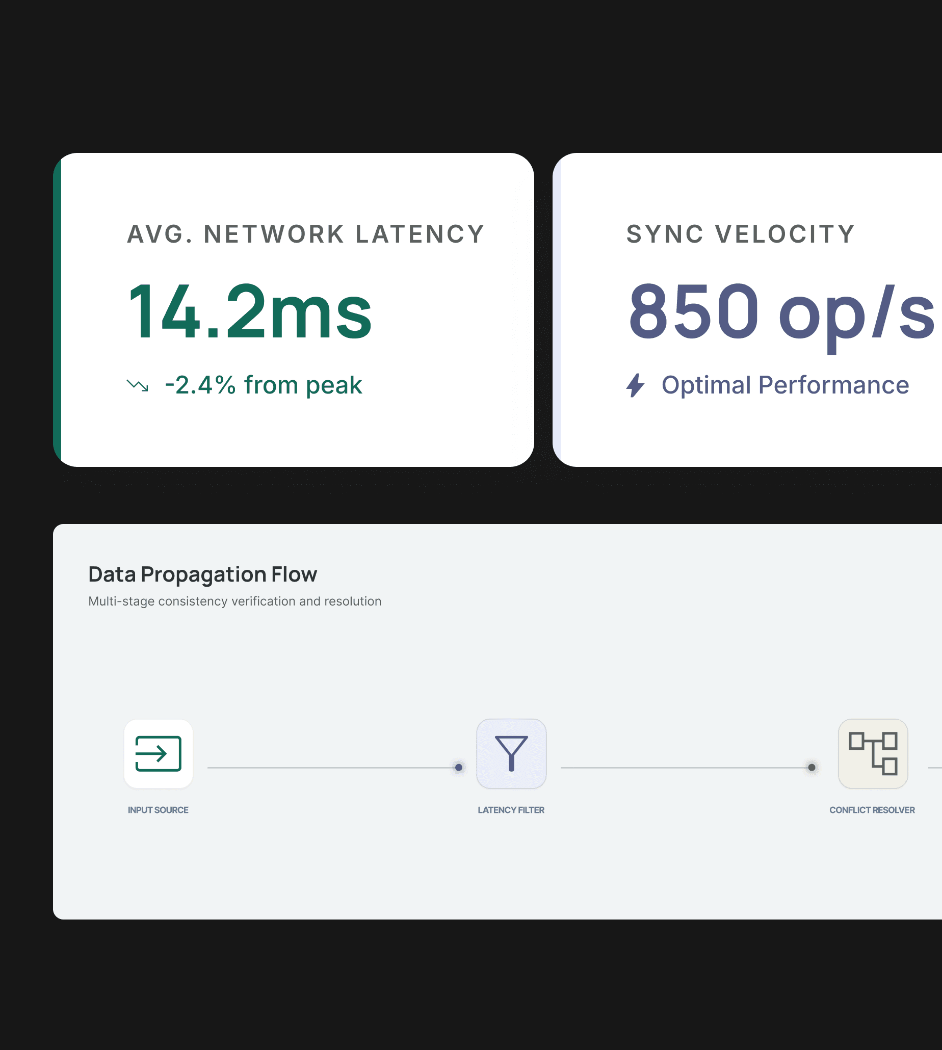 Sync Strategy Design
