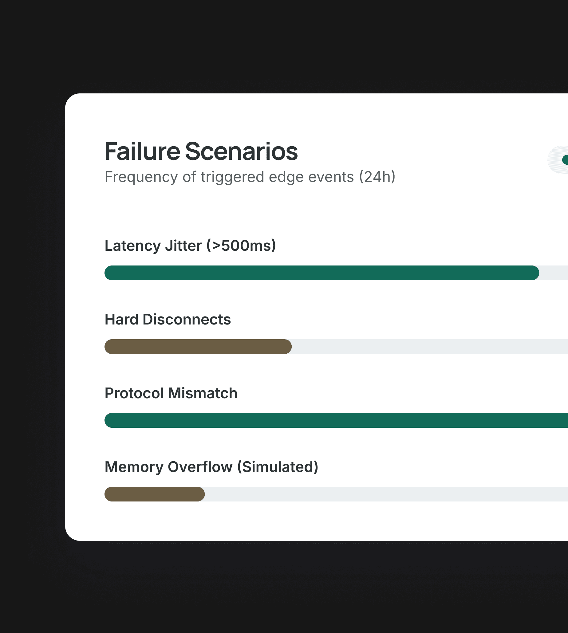 Edge Case Testing