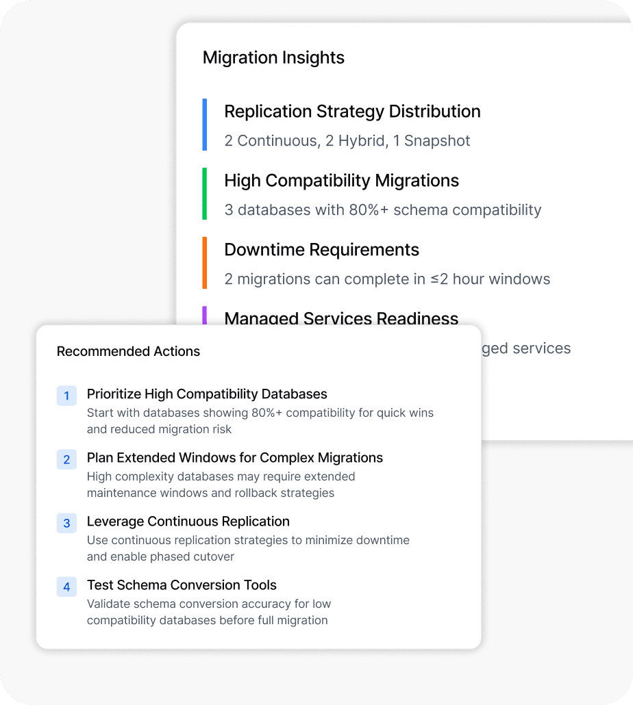 Incremental Rollout