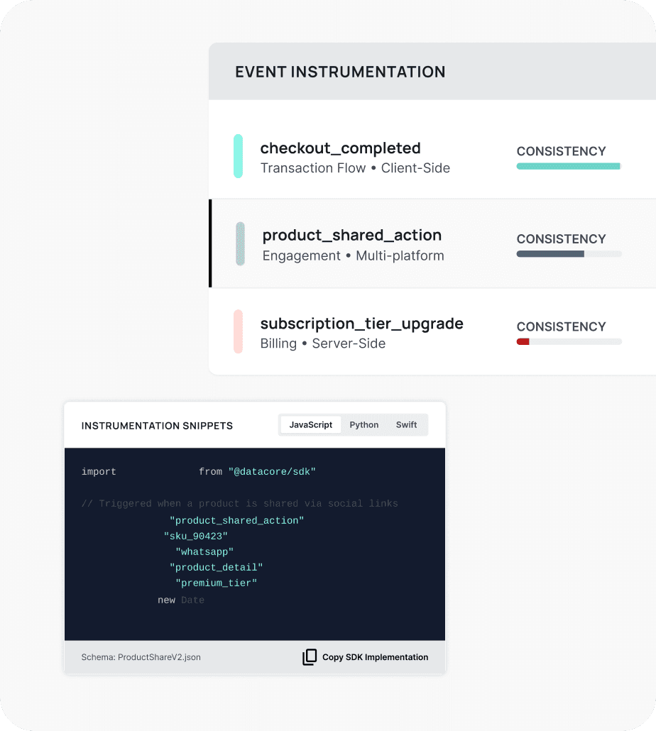 Tracking Implementation