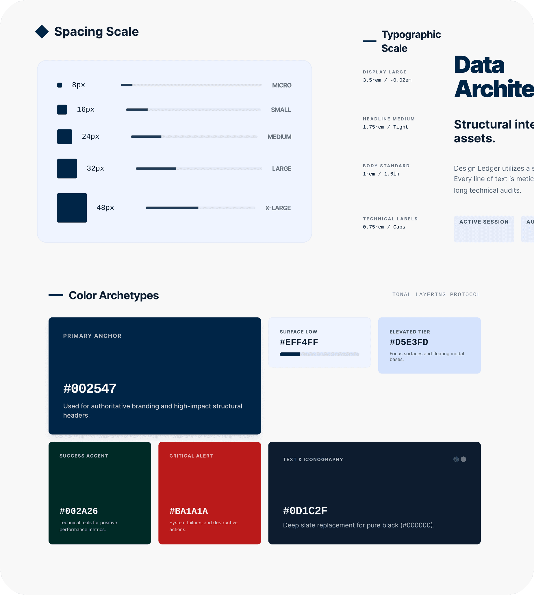 Audit & Foundation