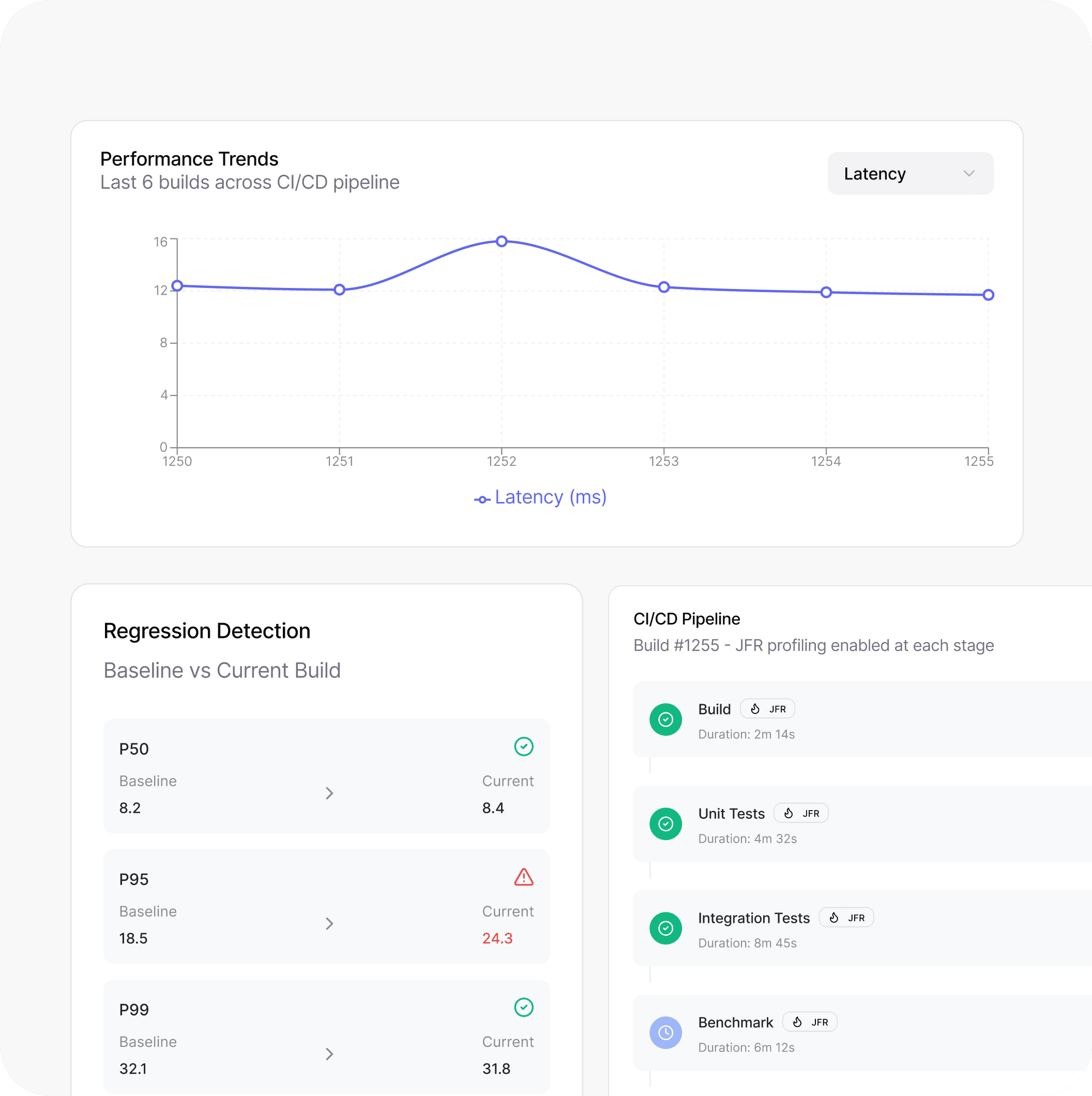 Automated Benchmarking