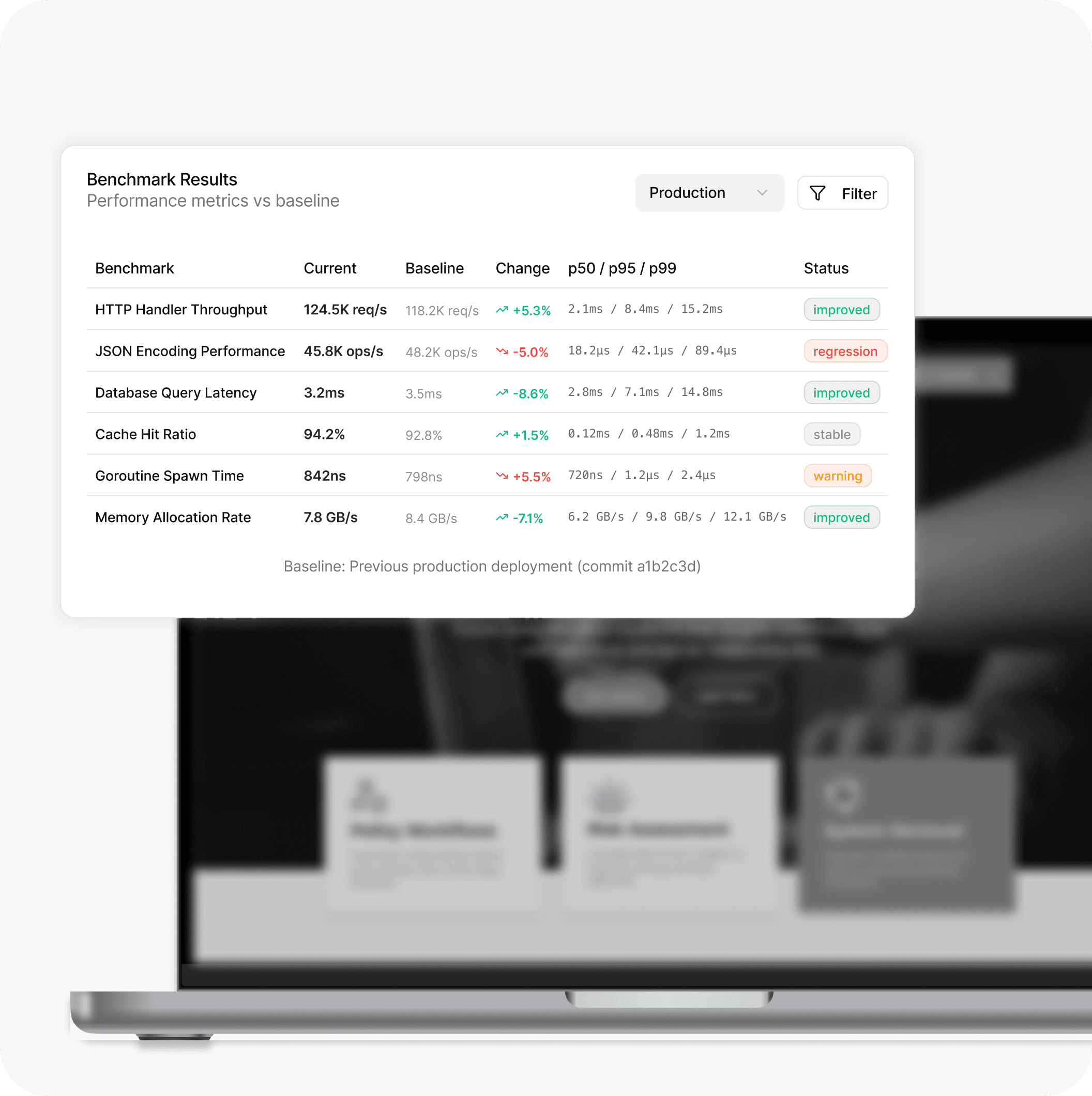 Automated Benchmarking