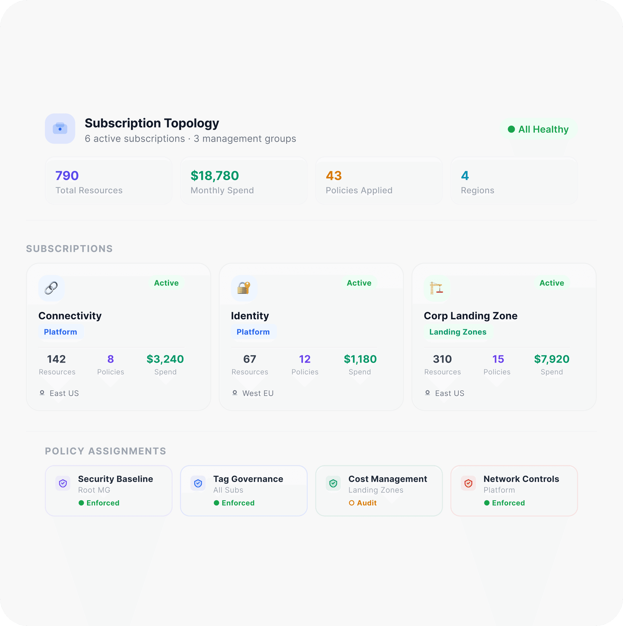Landing Zone and Subscription Architecture