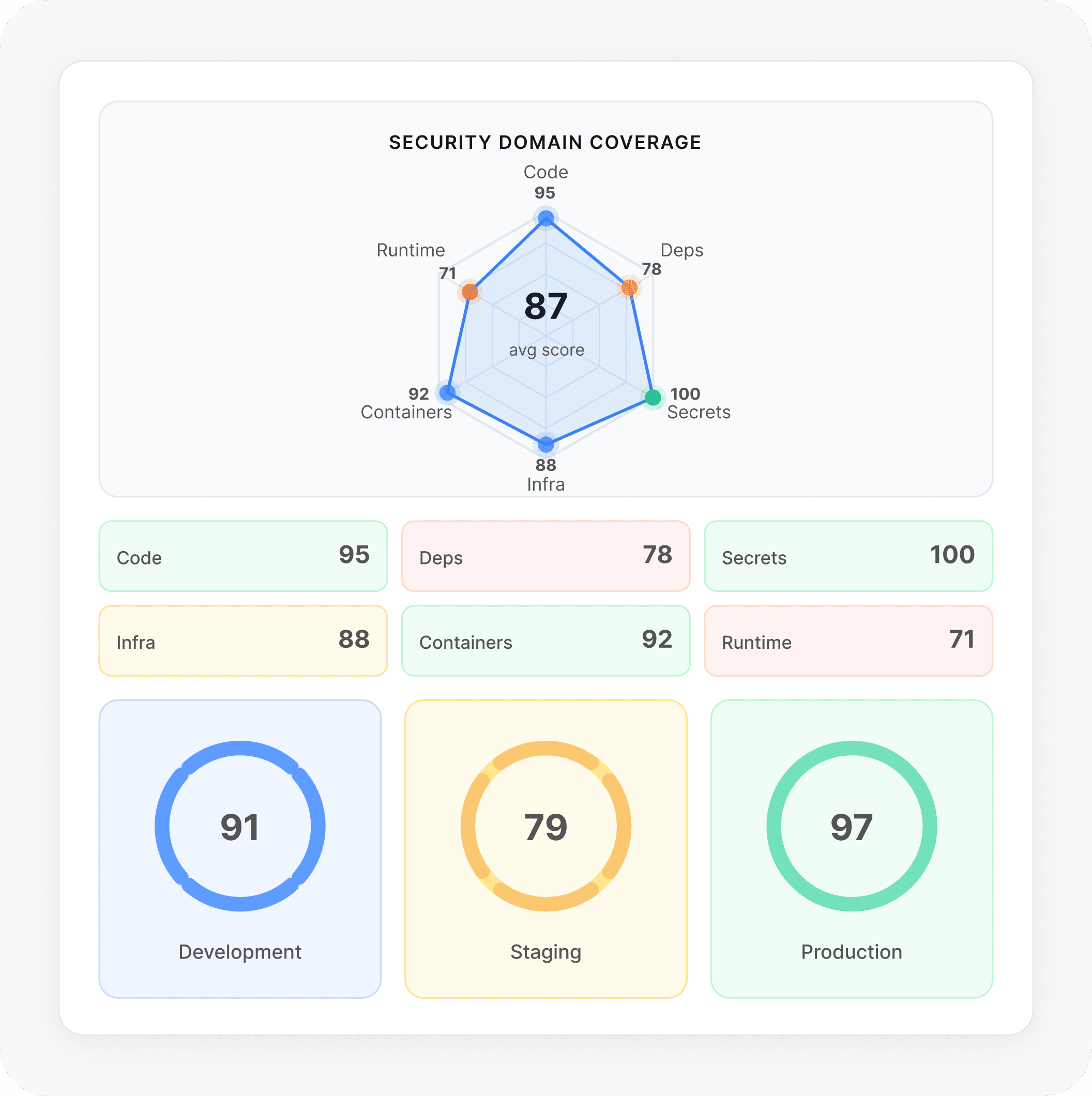 Security Scanning & Compliance Automation