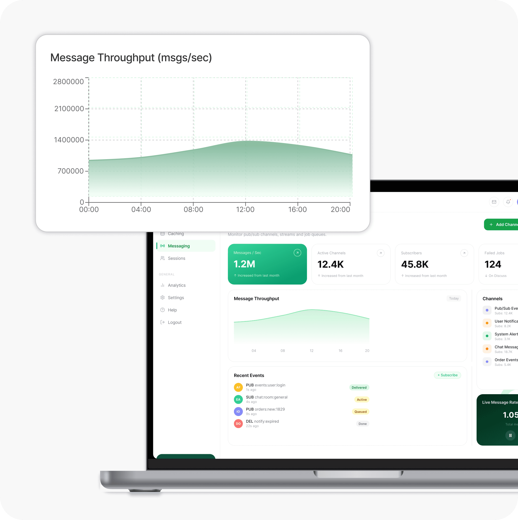 Real-Time Messaging
