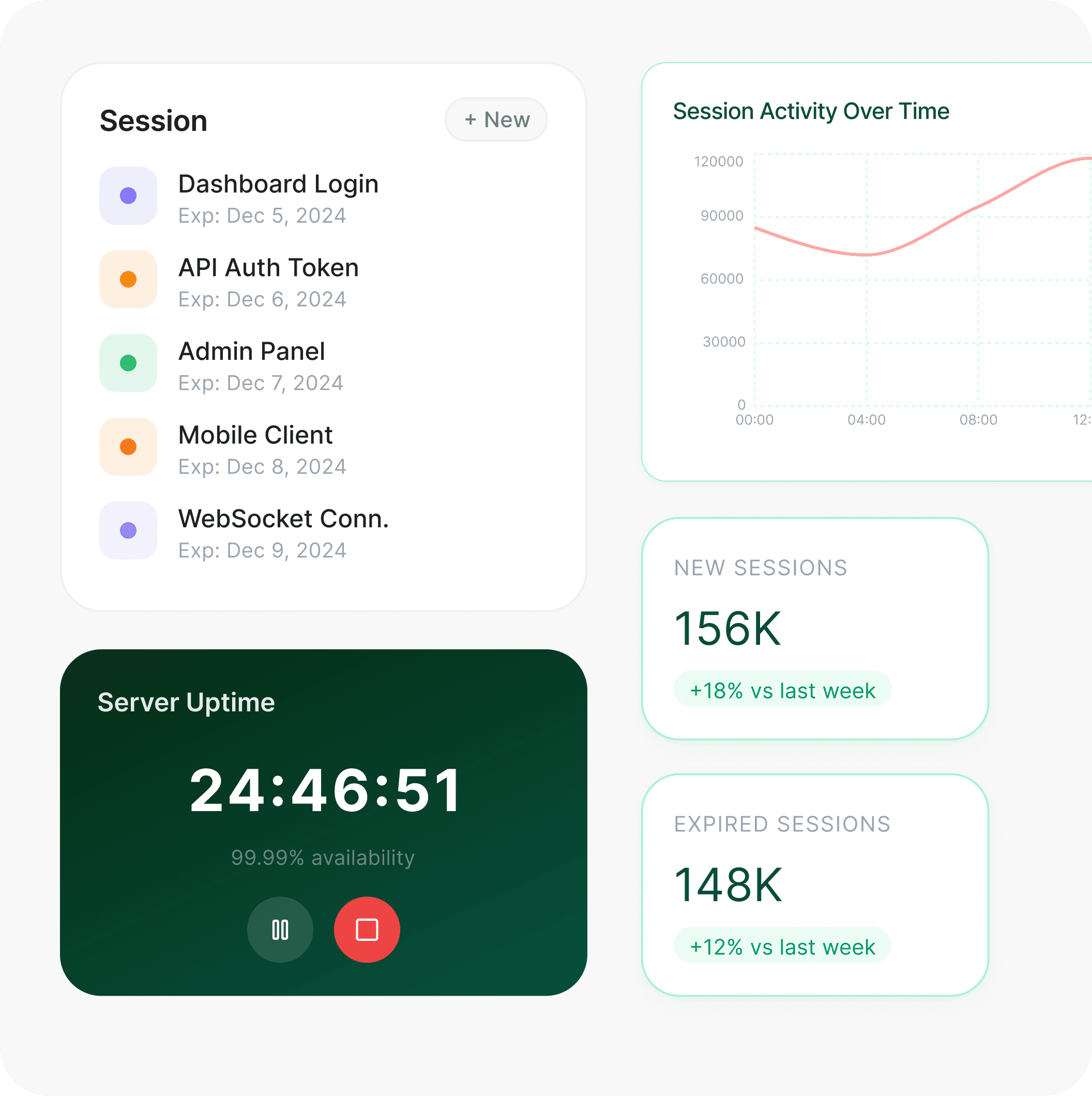 Session Management
