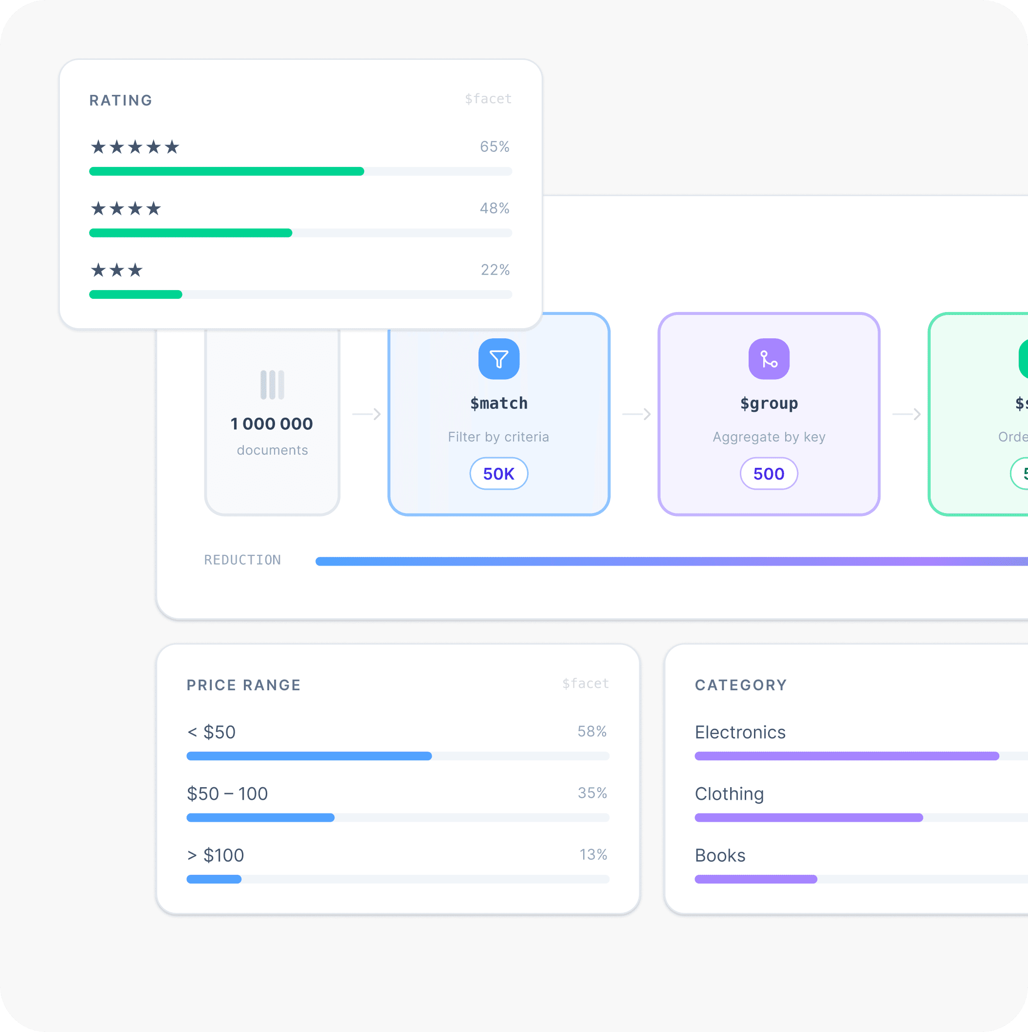 Complex Data Transformation