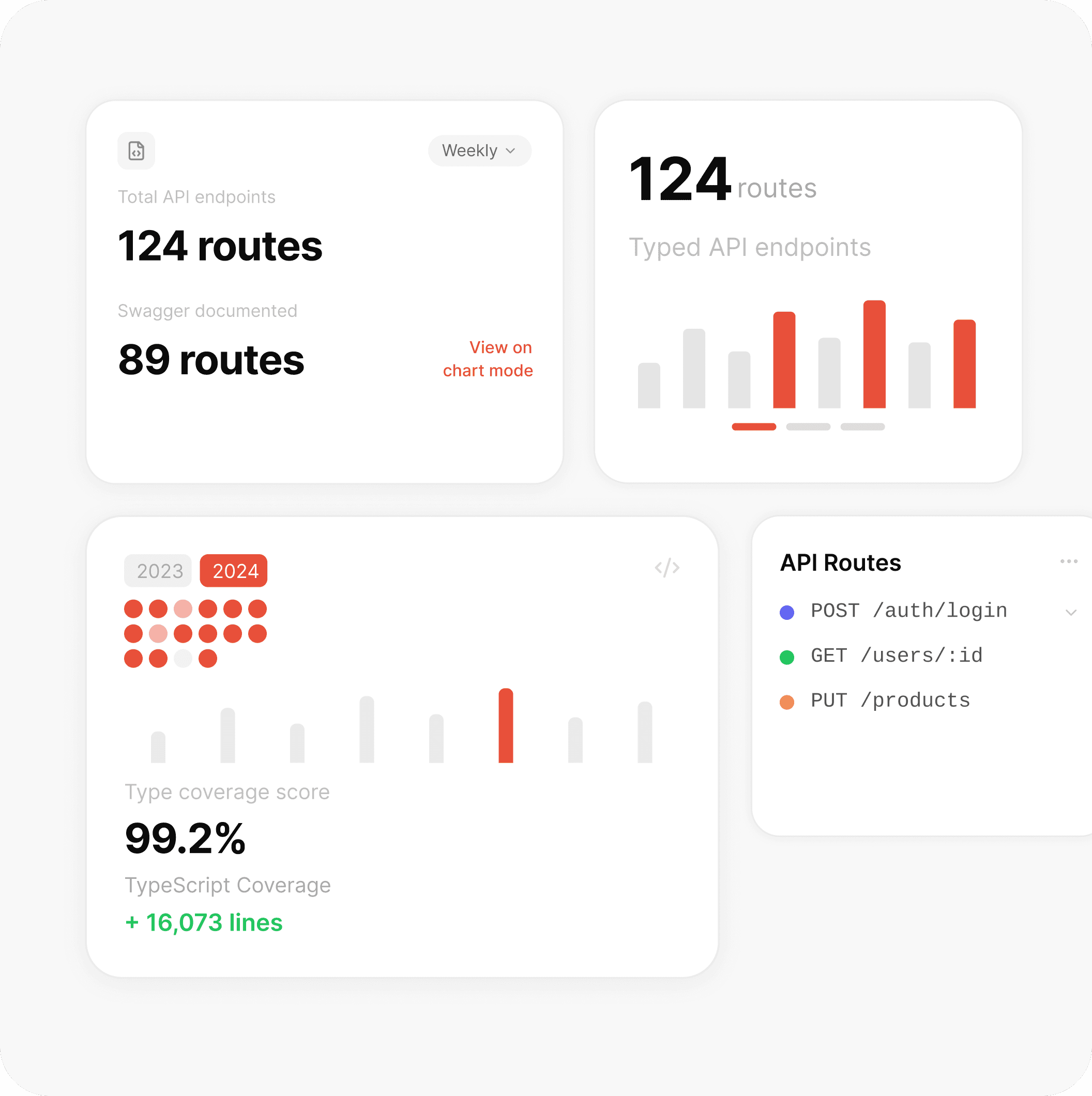 Type-Safe Data and APIs