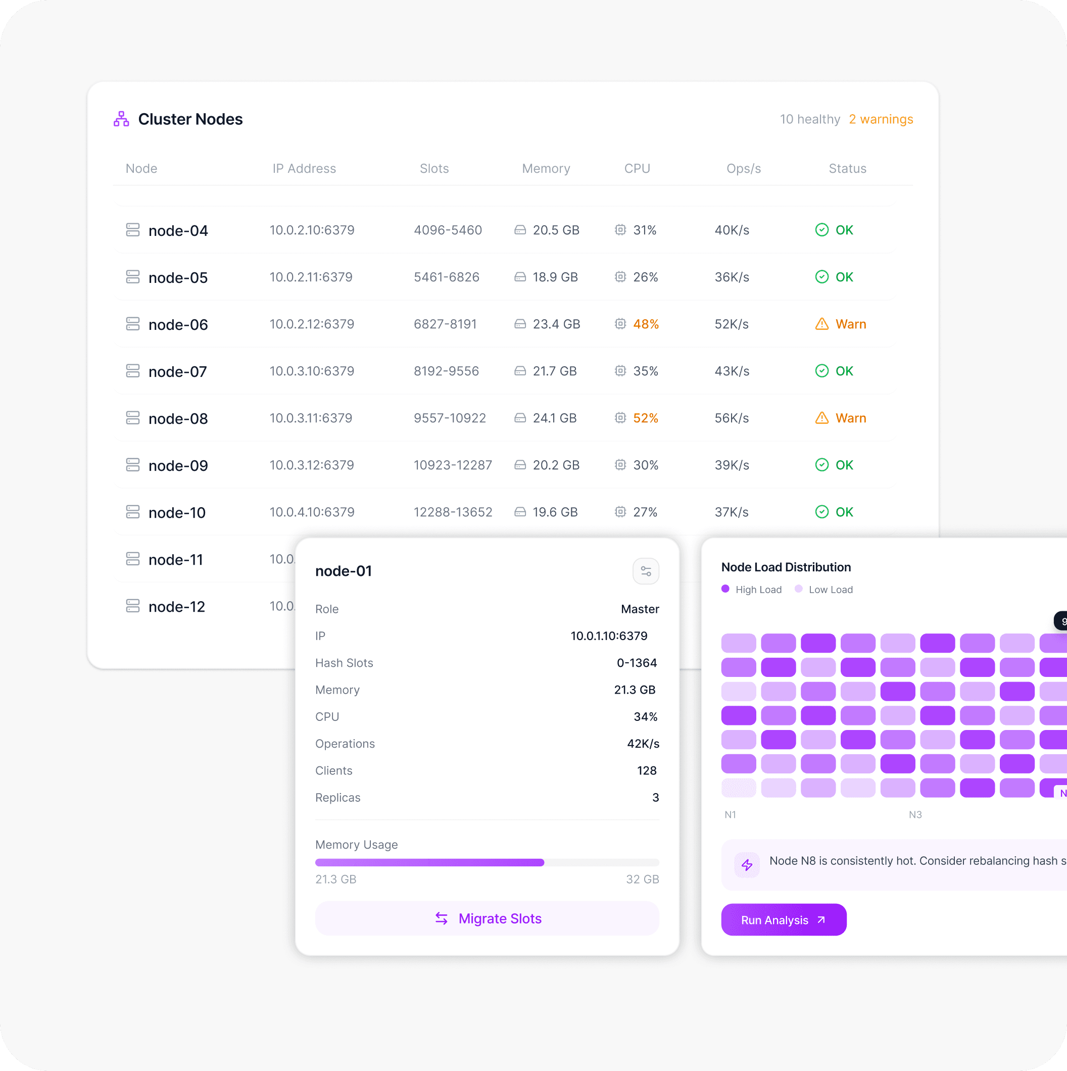 Cluster Mode & Sharding