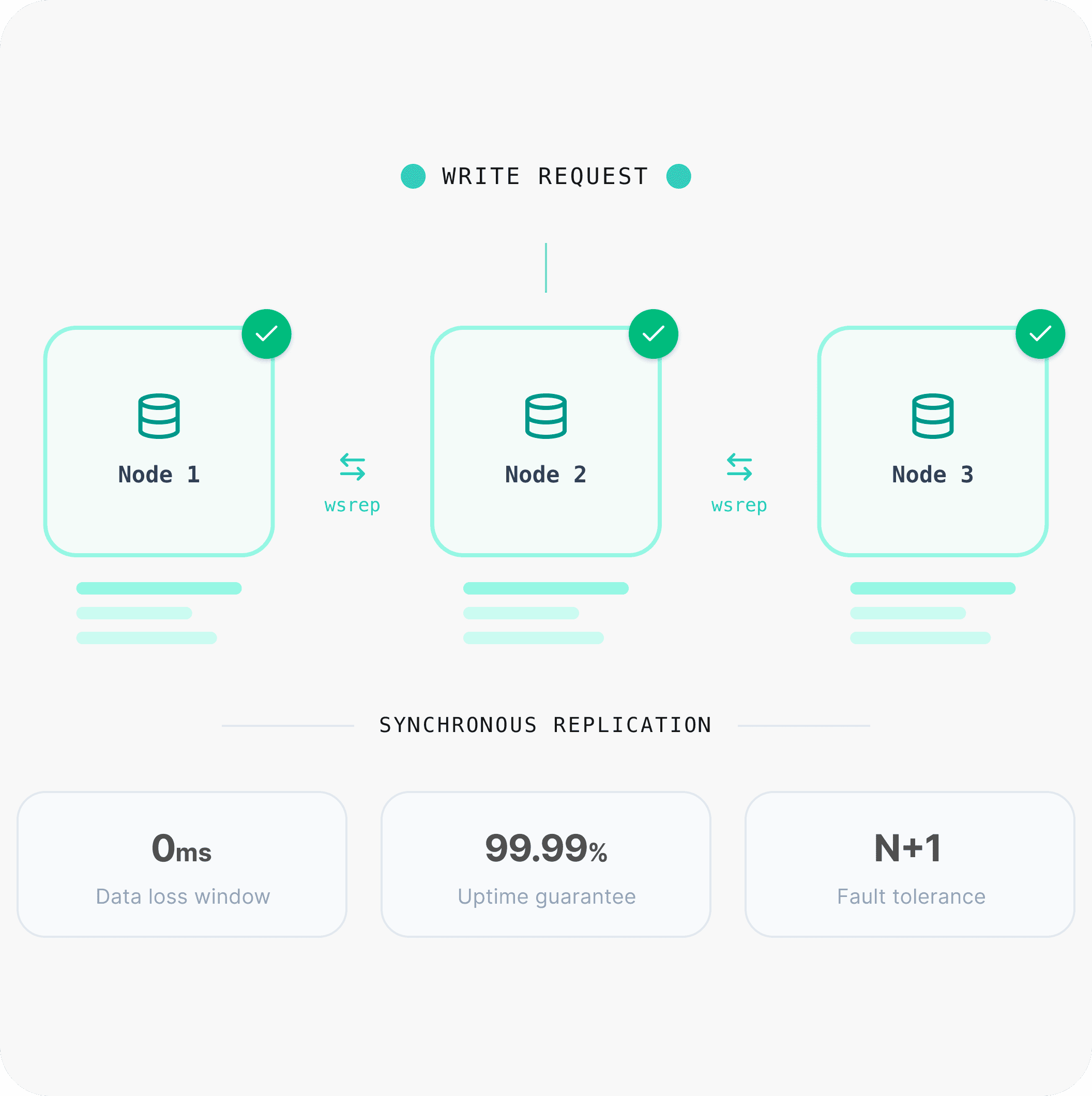 Galera Cluster and High Availability