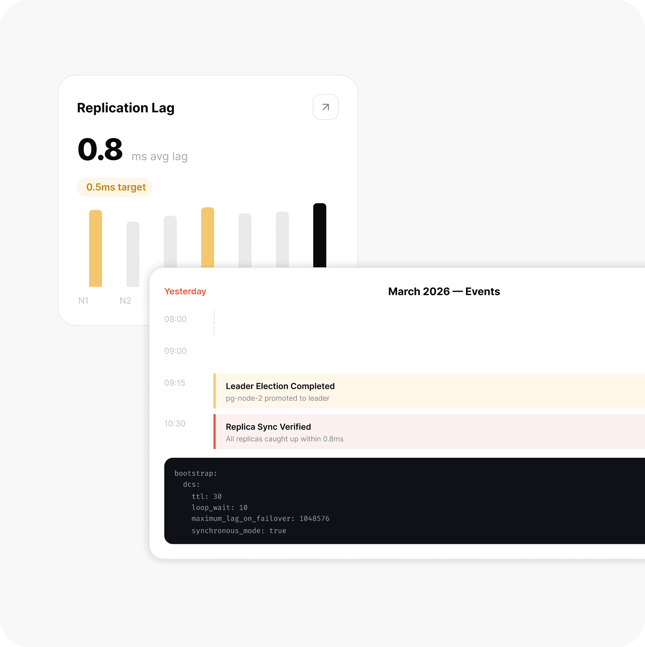 High Availability with Patroni and Etcd