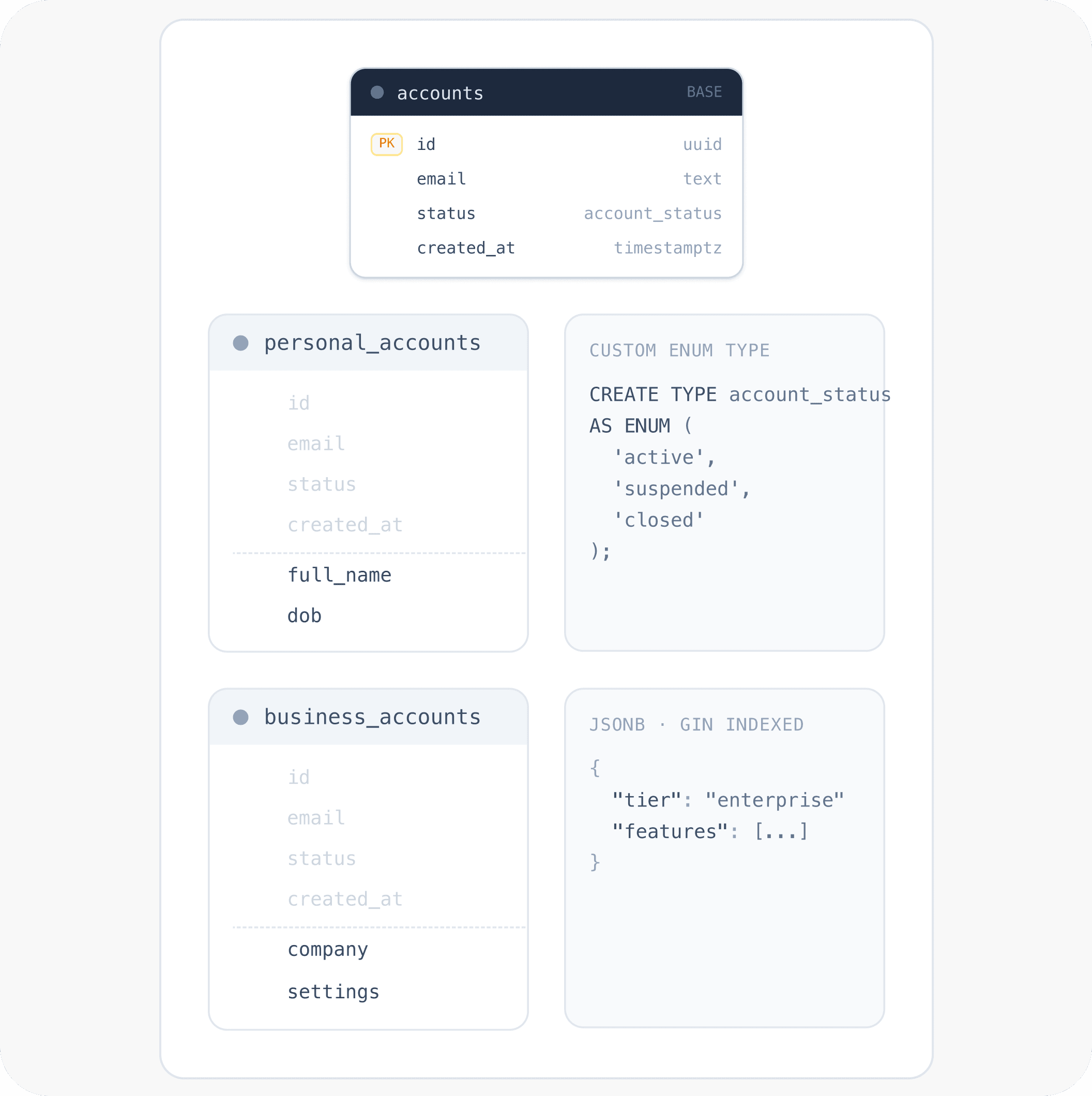 Advanced Data Modeling