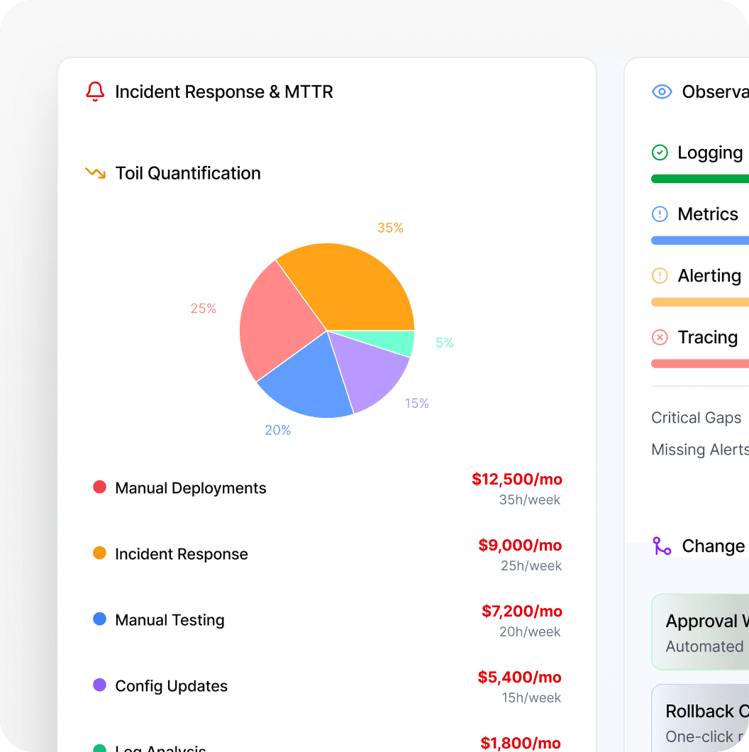 Operations Maturity Review