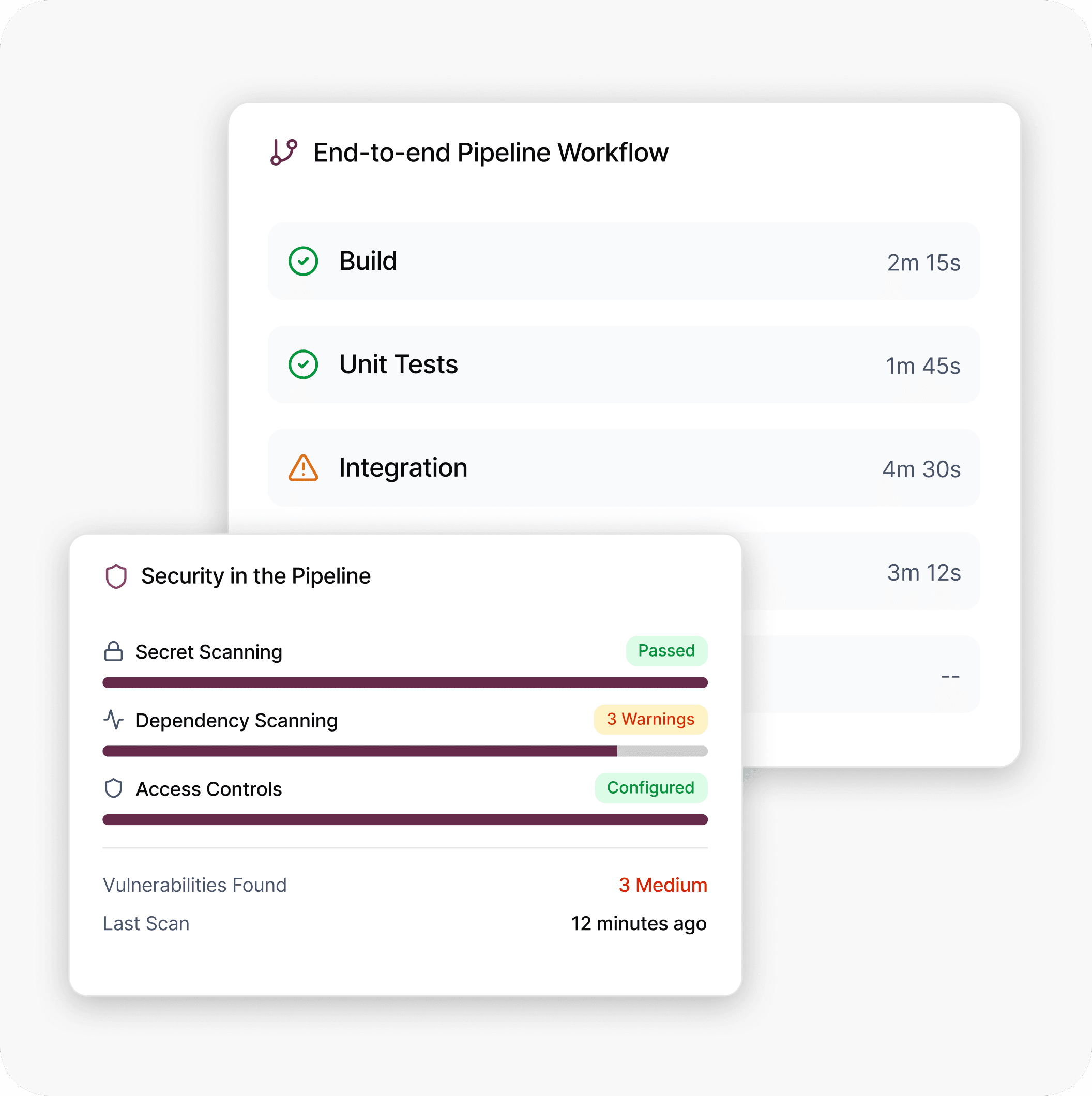 CI/CD Pipeline Design and Automation