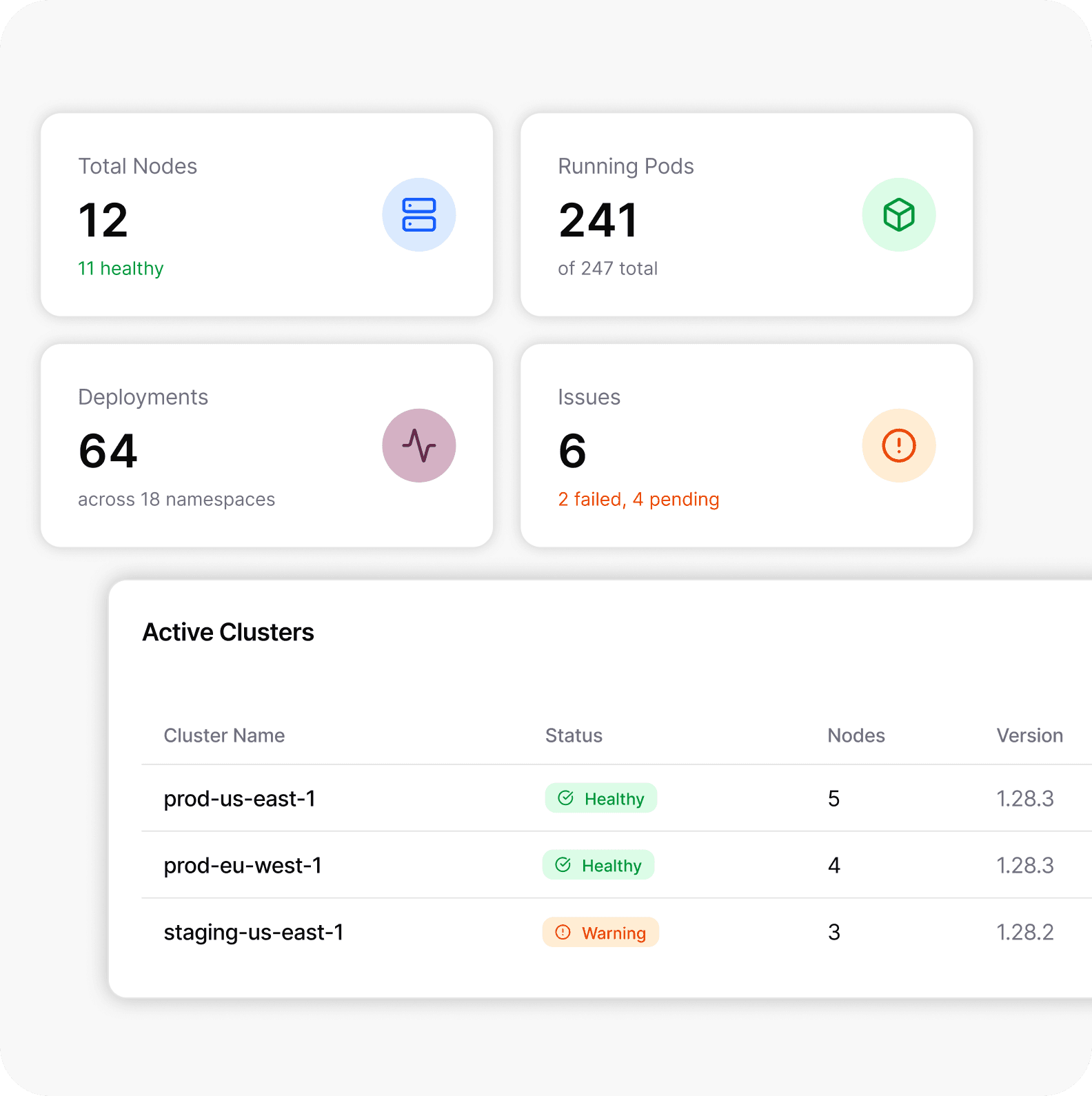 Container and Orchestration Management