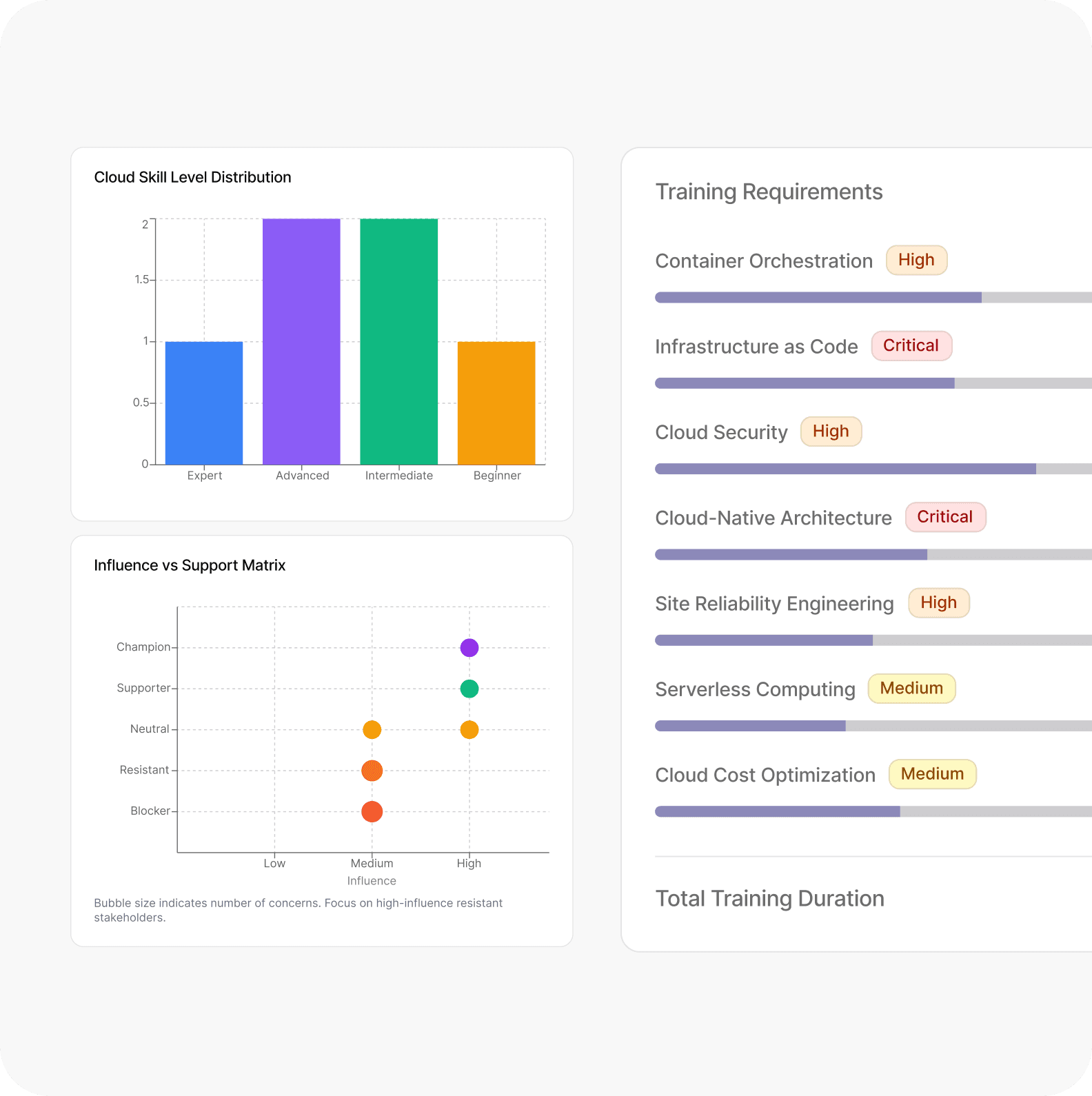 Organizational Migration Readiness Review