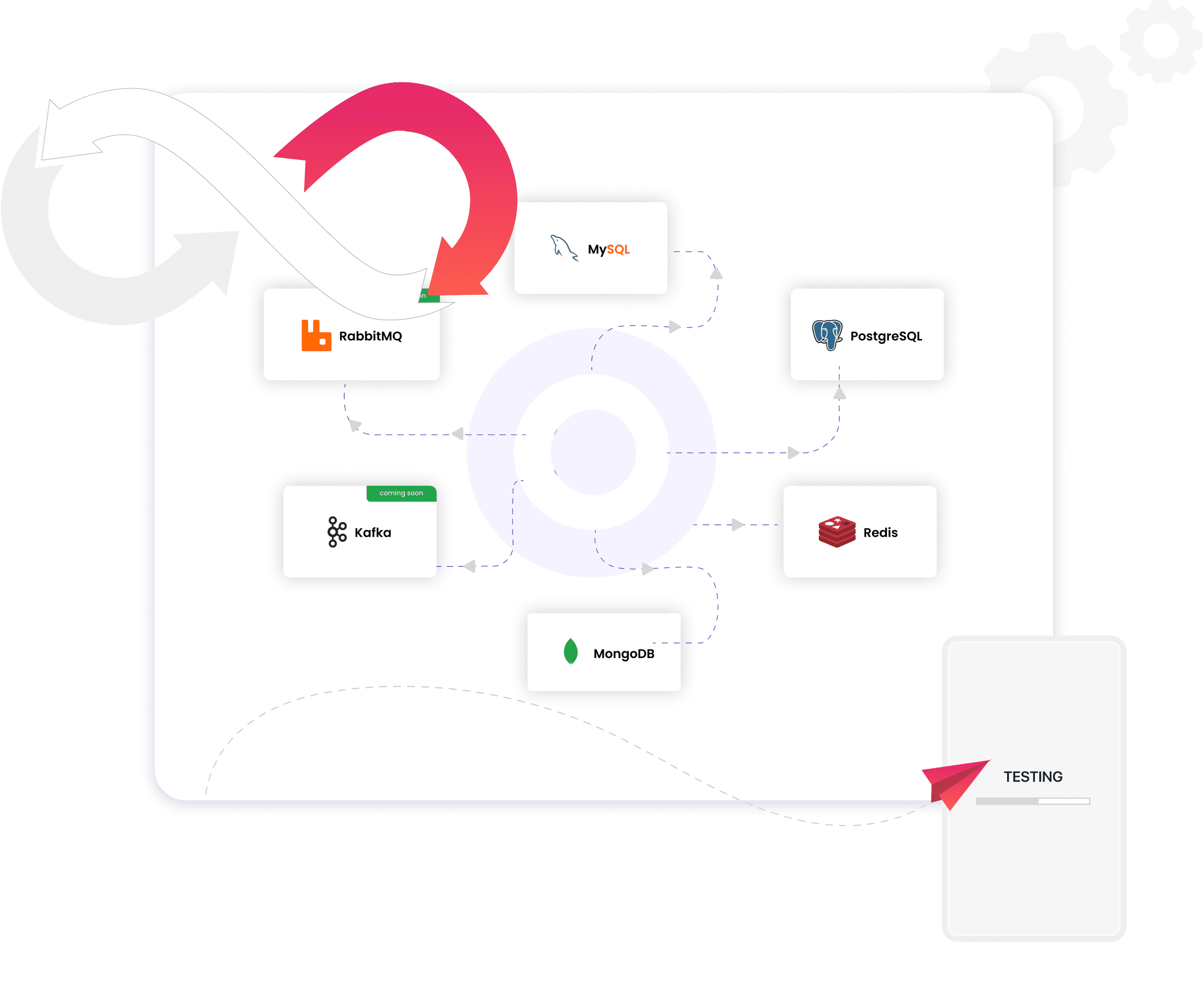 Testing and Deployment