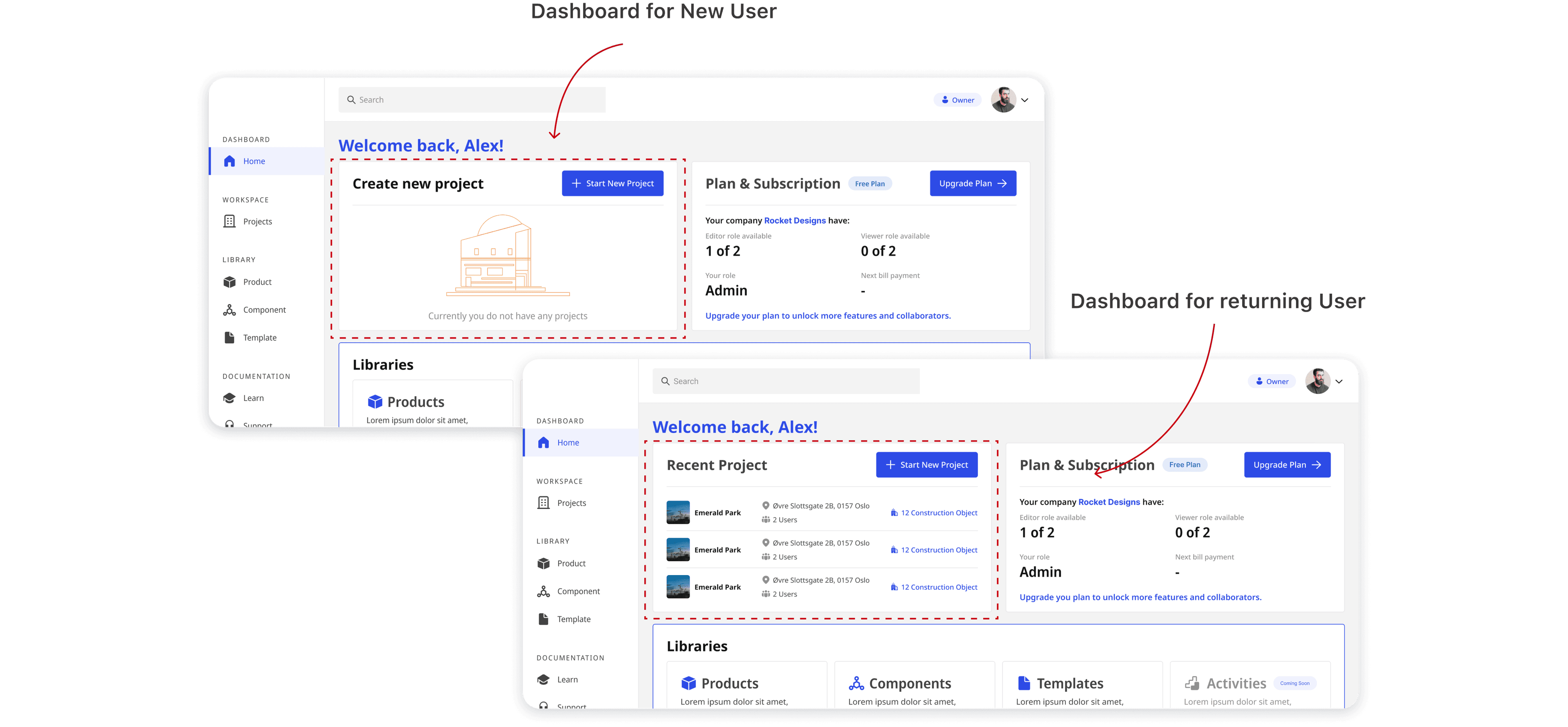 Drag and Drop Dashboard for Sustainability-focussed Manufacturing