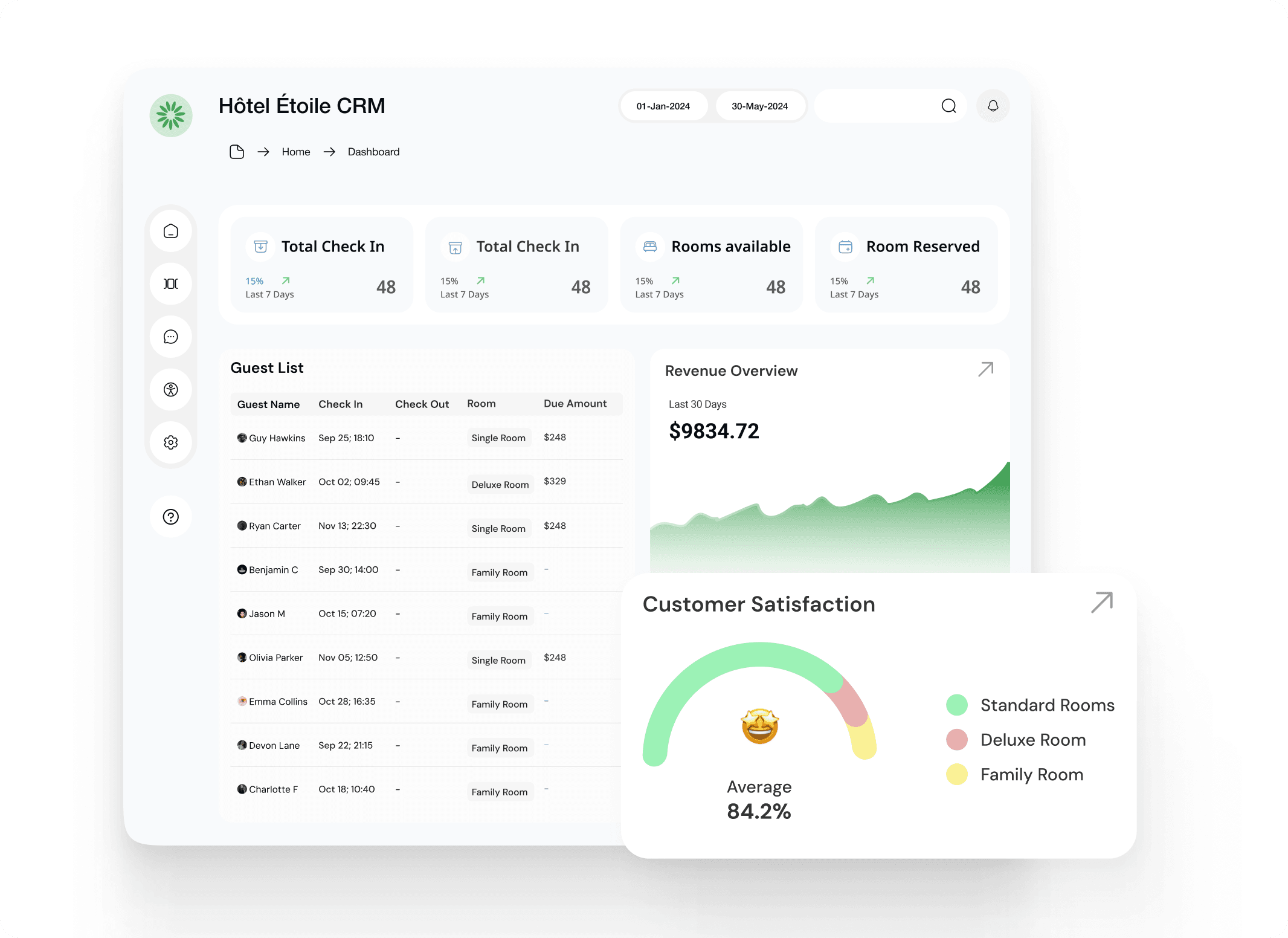 CRM System to Manage Visitors