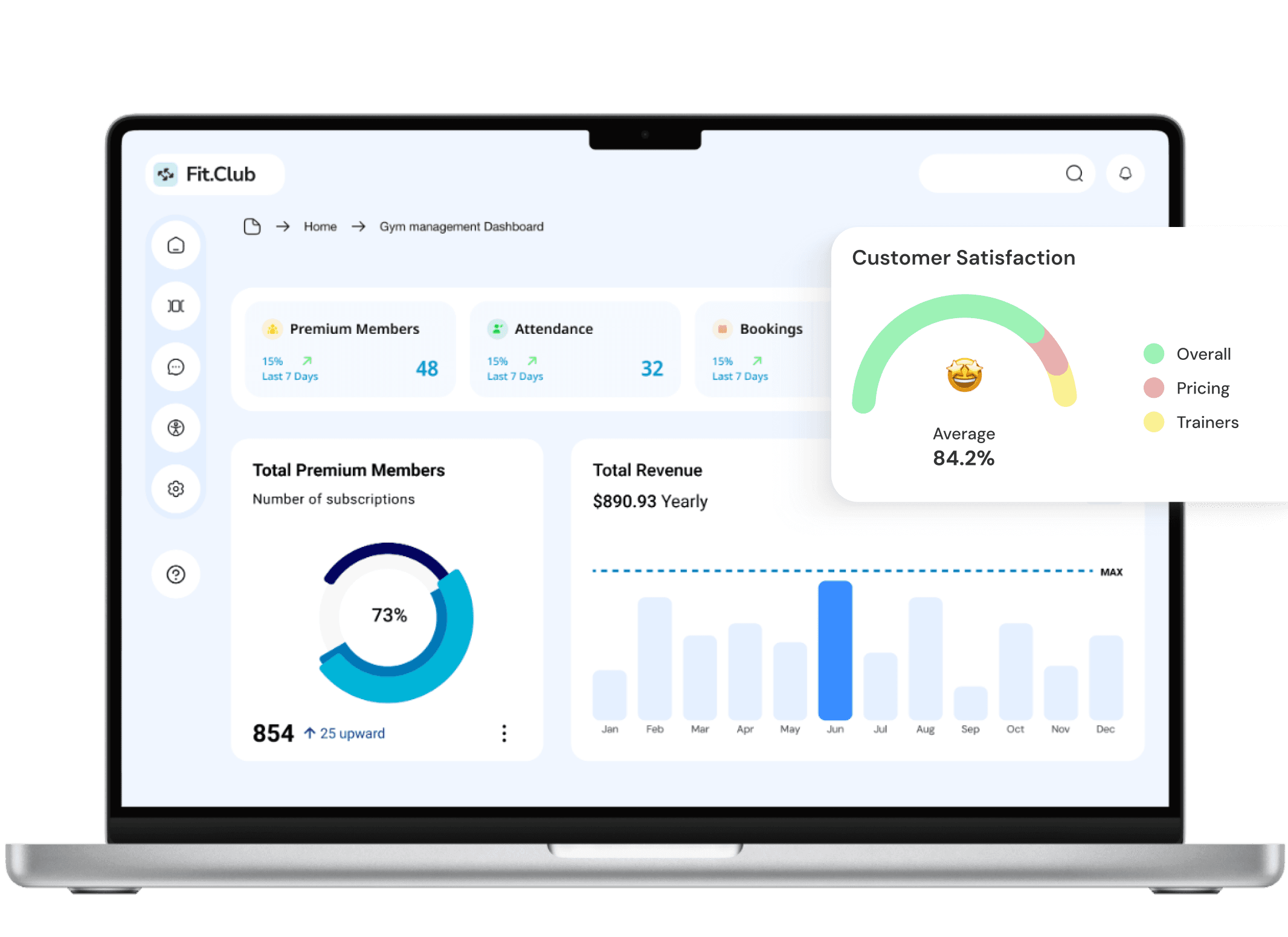Advanced Health Monitoring and Insights