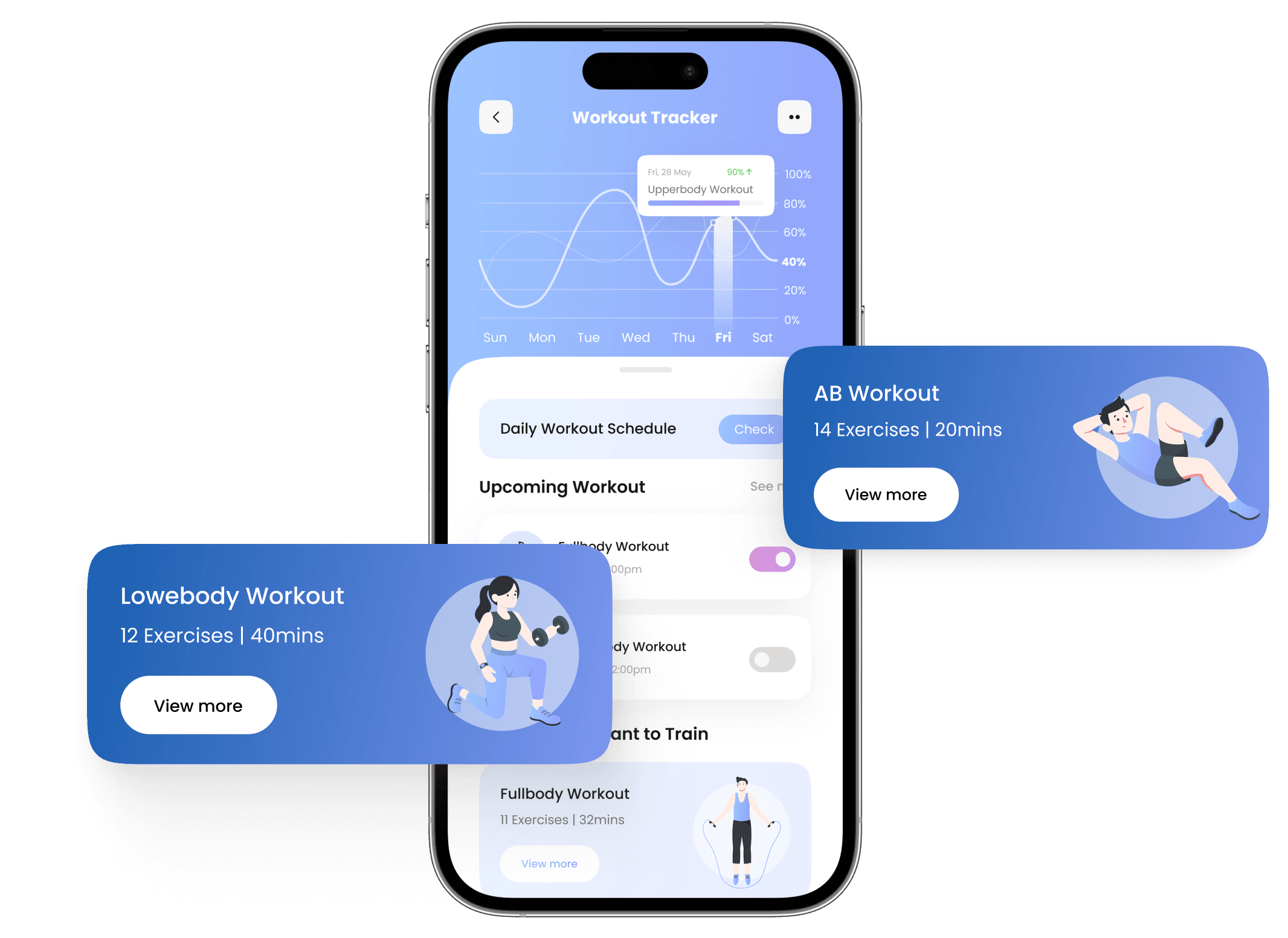 Comprehensive Wellness App Development