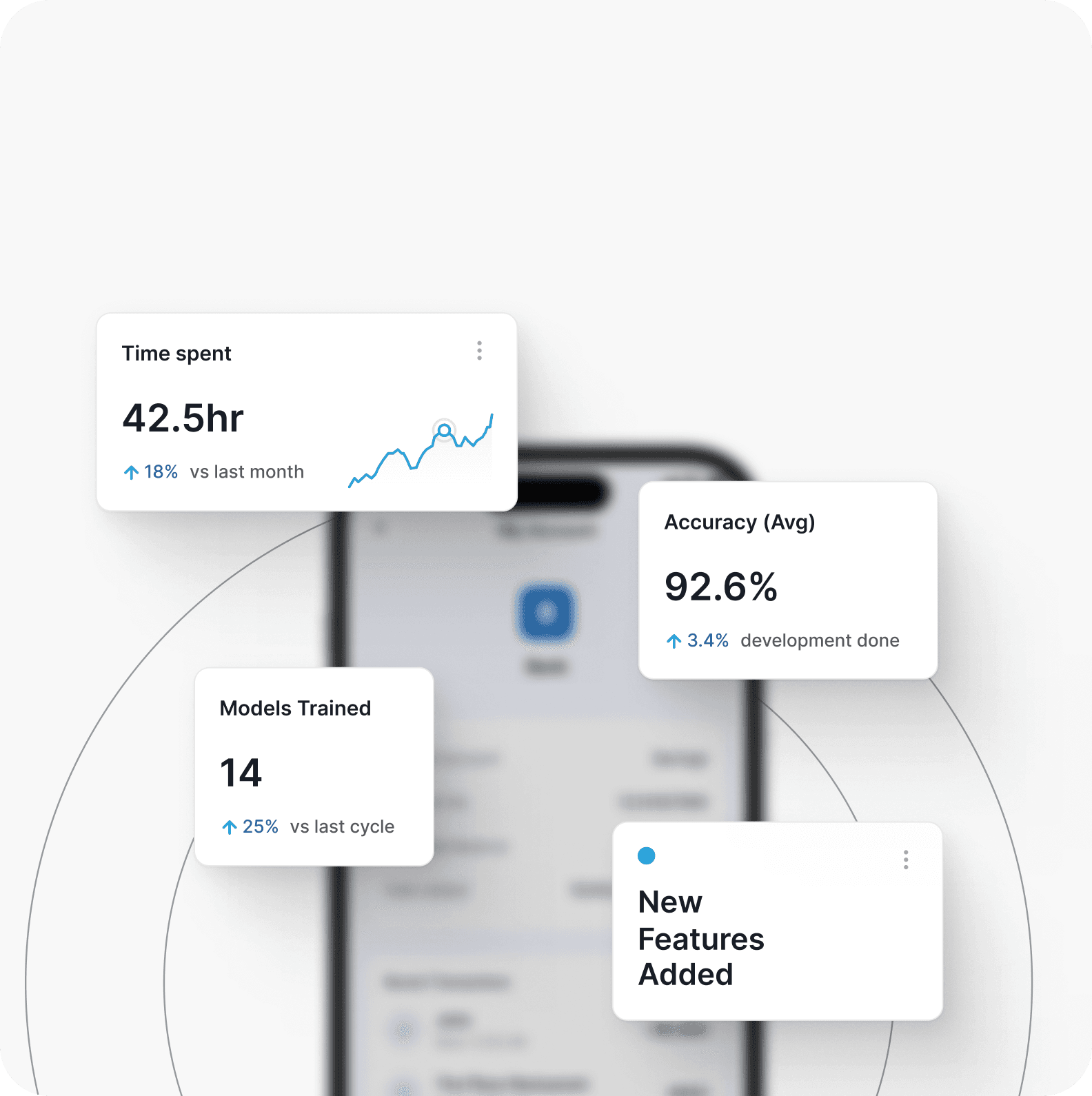 Time and Material Model