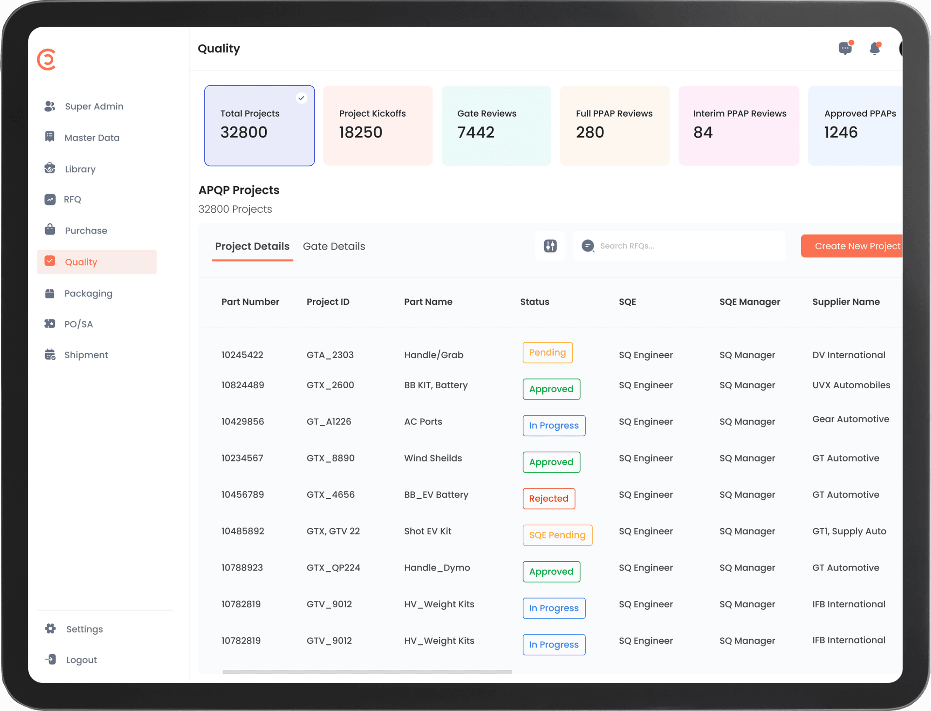 Quality - Customizable Supply Chain Management App