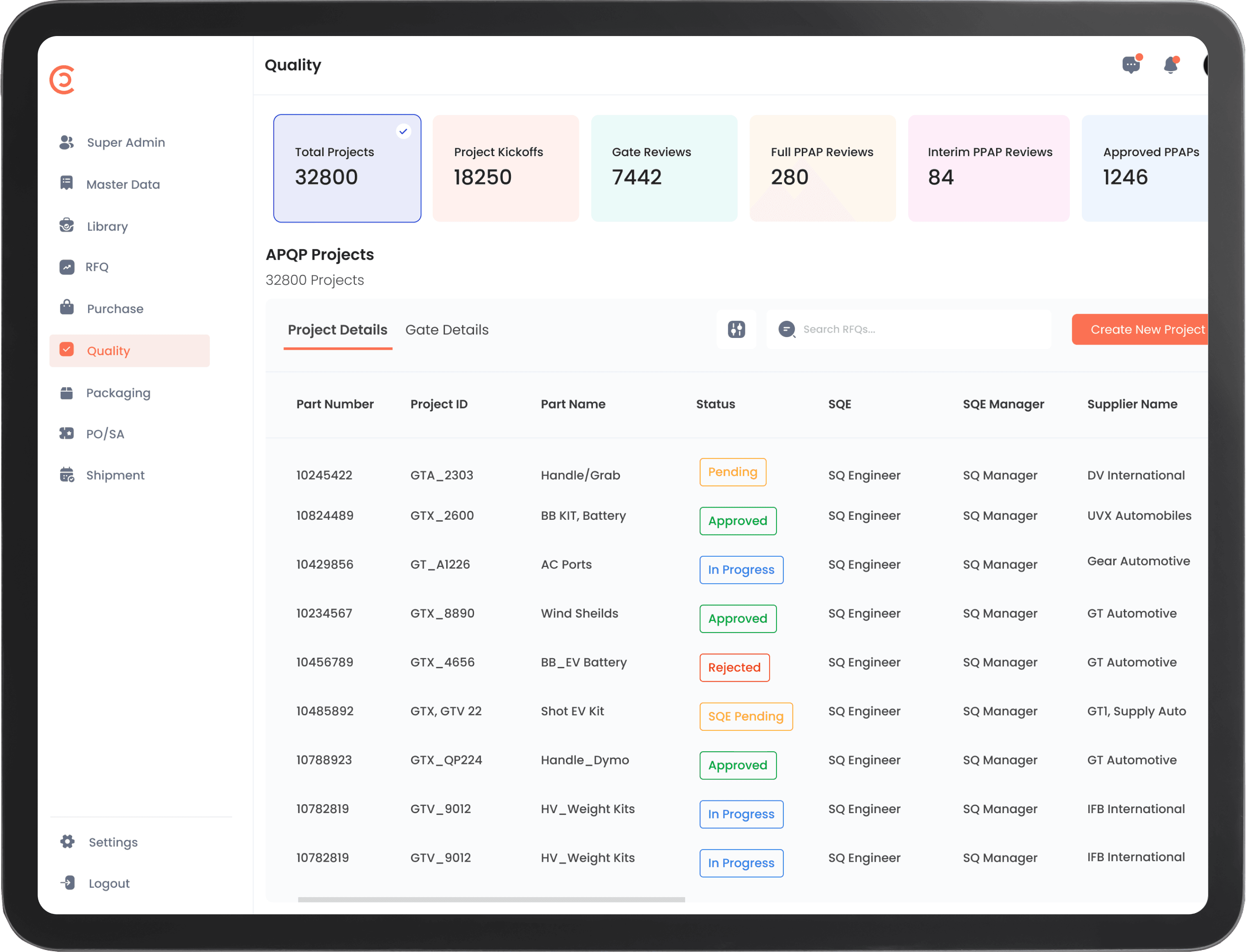 Quality - Customizable Supply Chain Management App