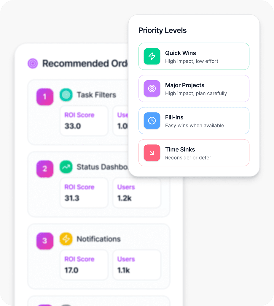 Prioritization