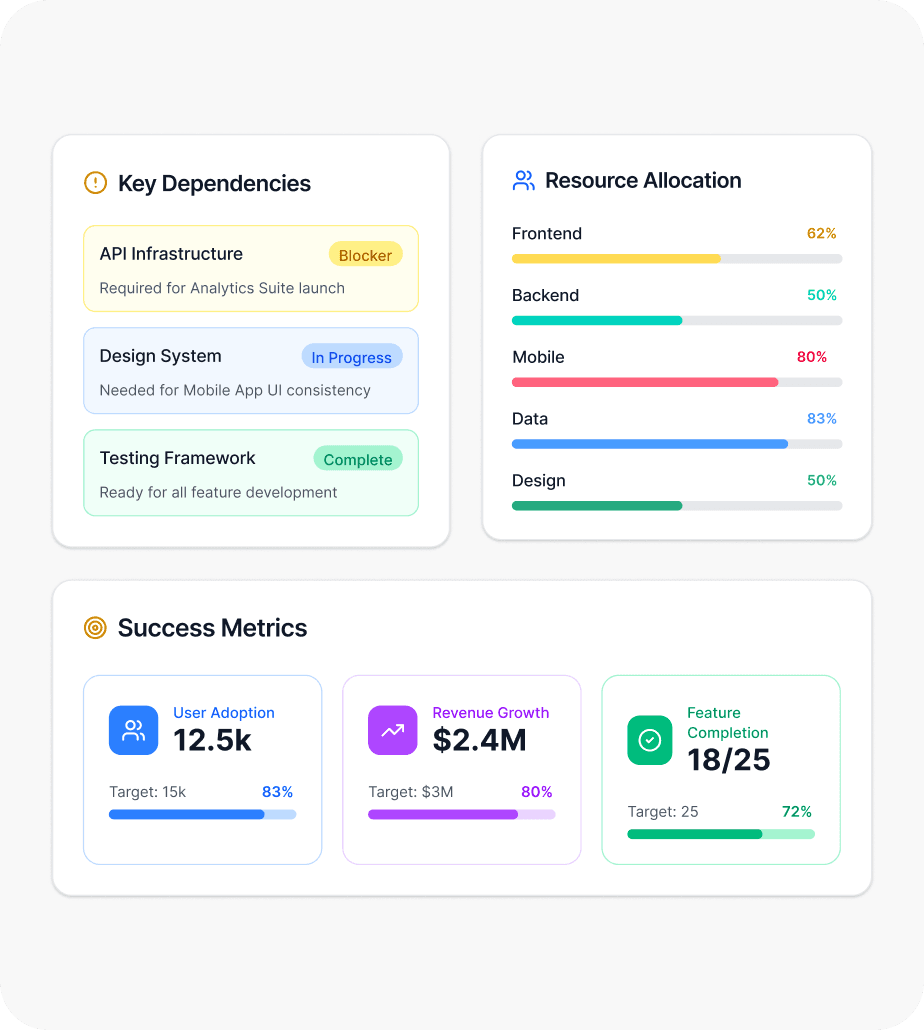 Roadmap Creation