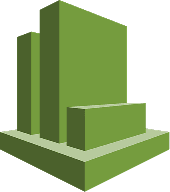 Amazon CloudWatch