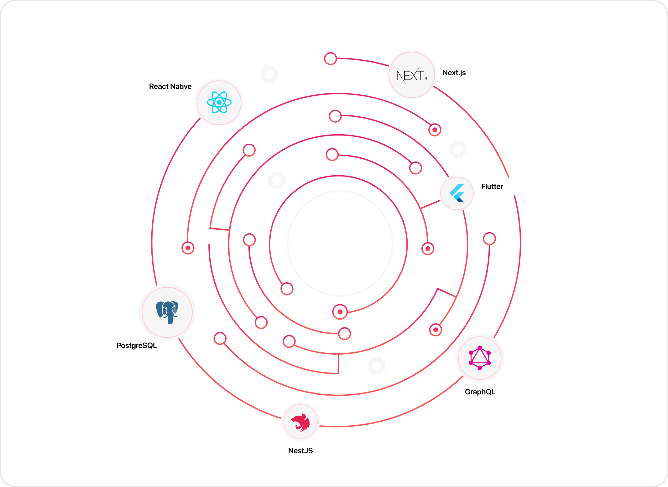 Business Process Automation & Optimization