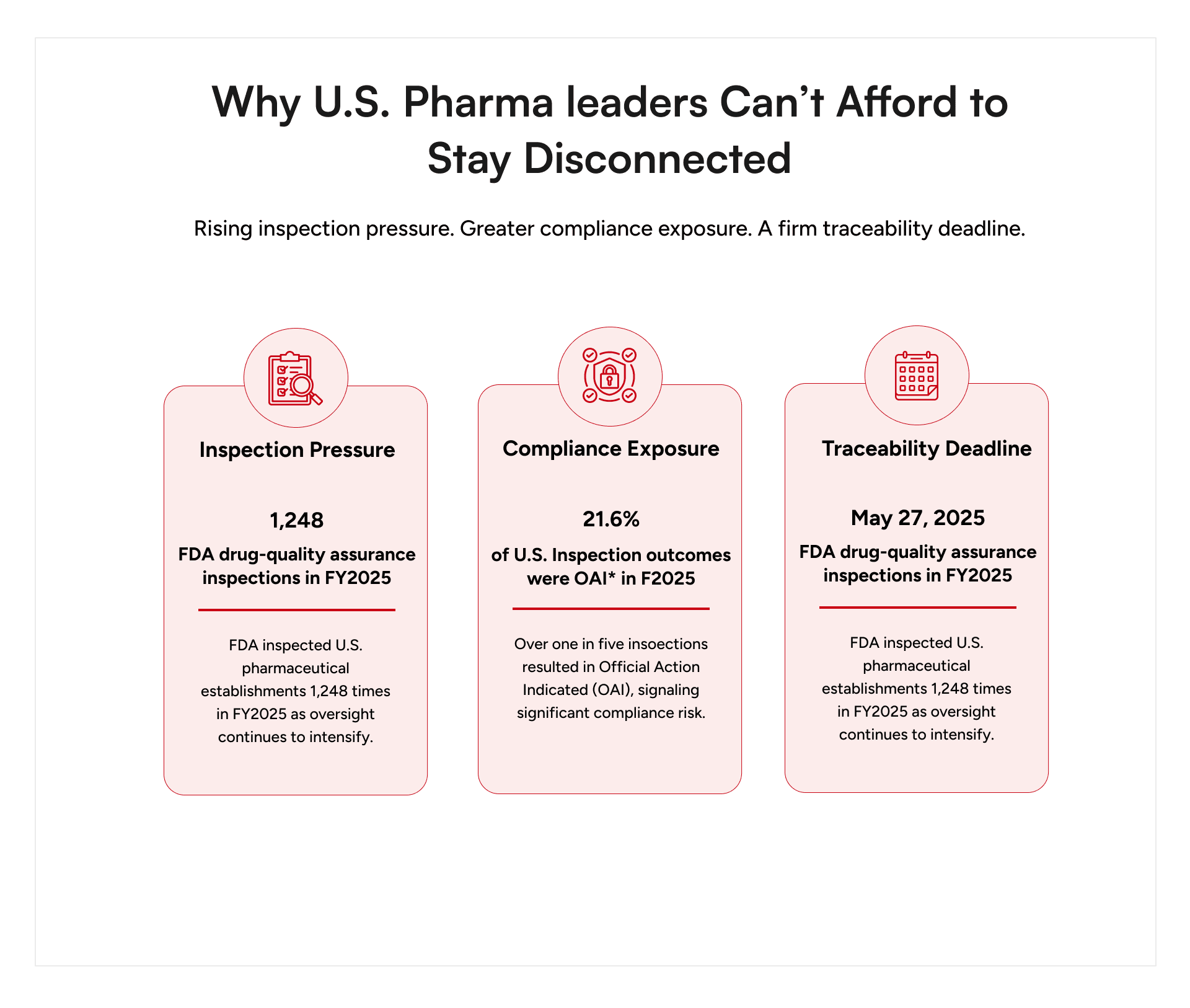 Key U.S. pharma compliance metrics.