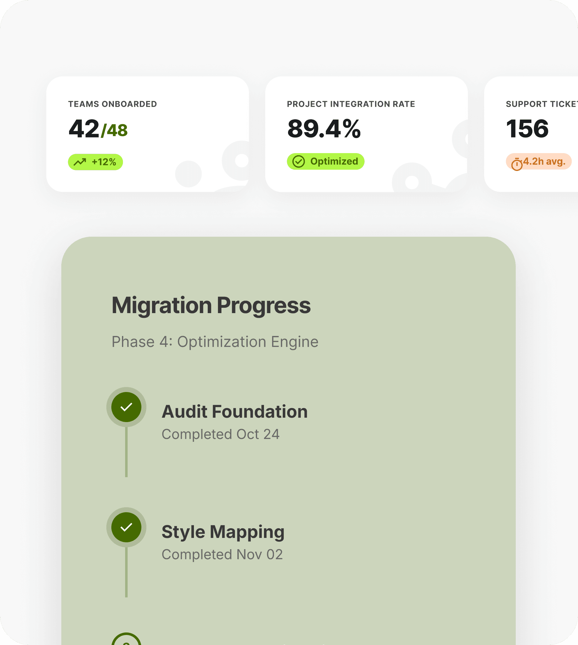 Adoption Support