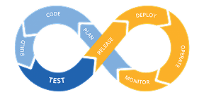 CI/CD Automation