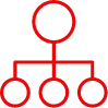 A view to define organizational hierarchy and sorting functions within the hierarchies.