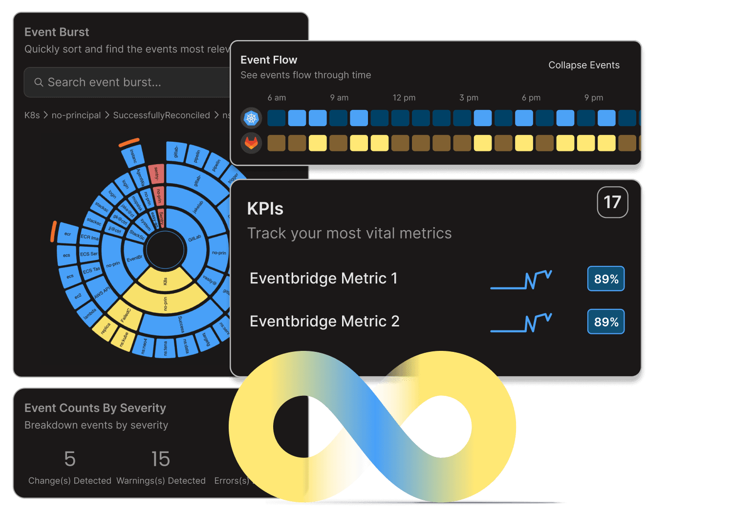 DevOps Consulting Services