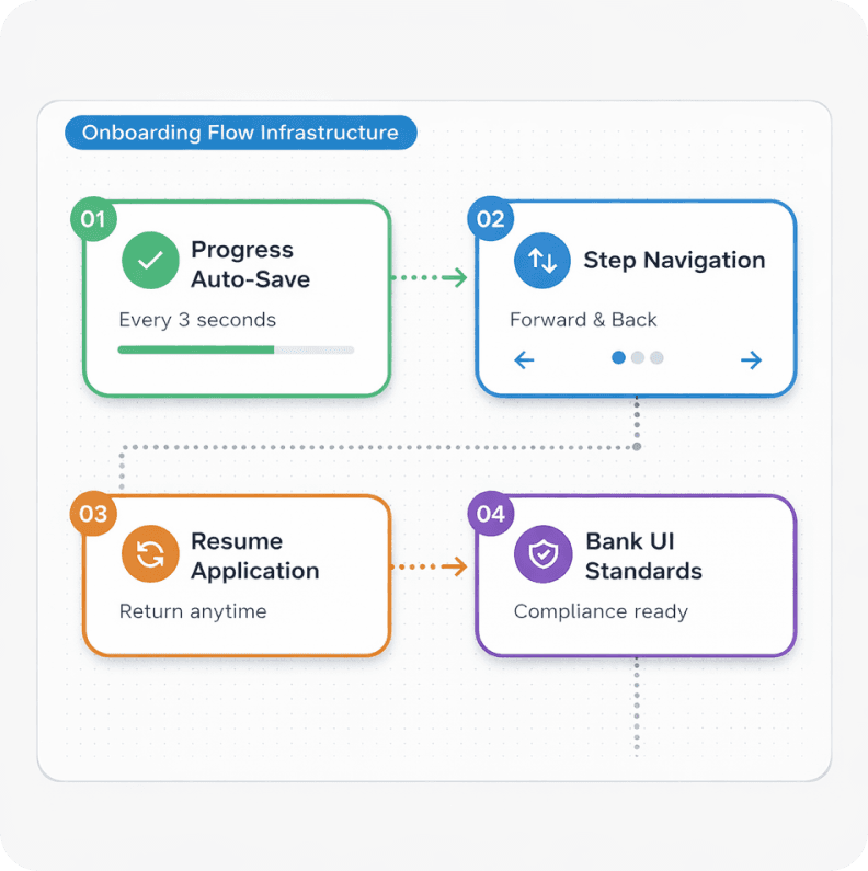 Frontend and State Management