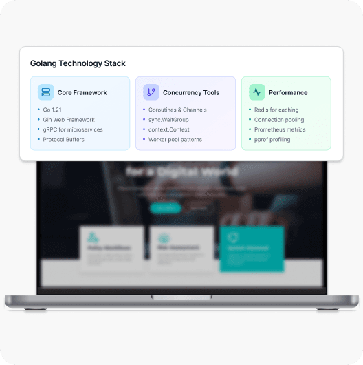 Microservices Layer