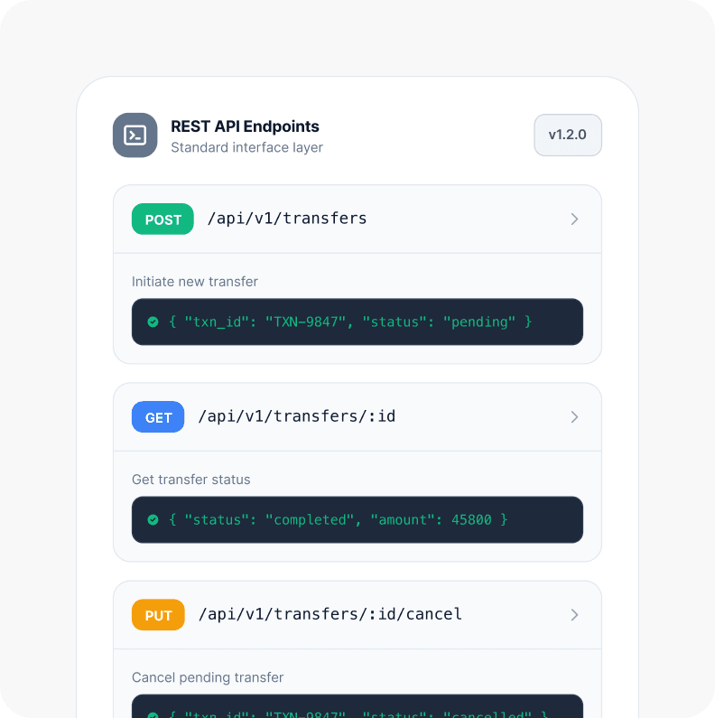 Frontend API Surface