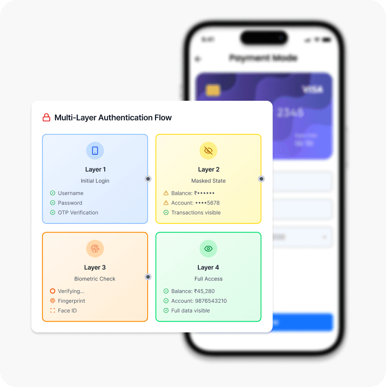 Hardened Authentication Layer