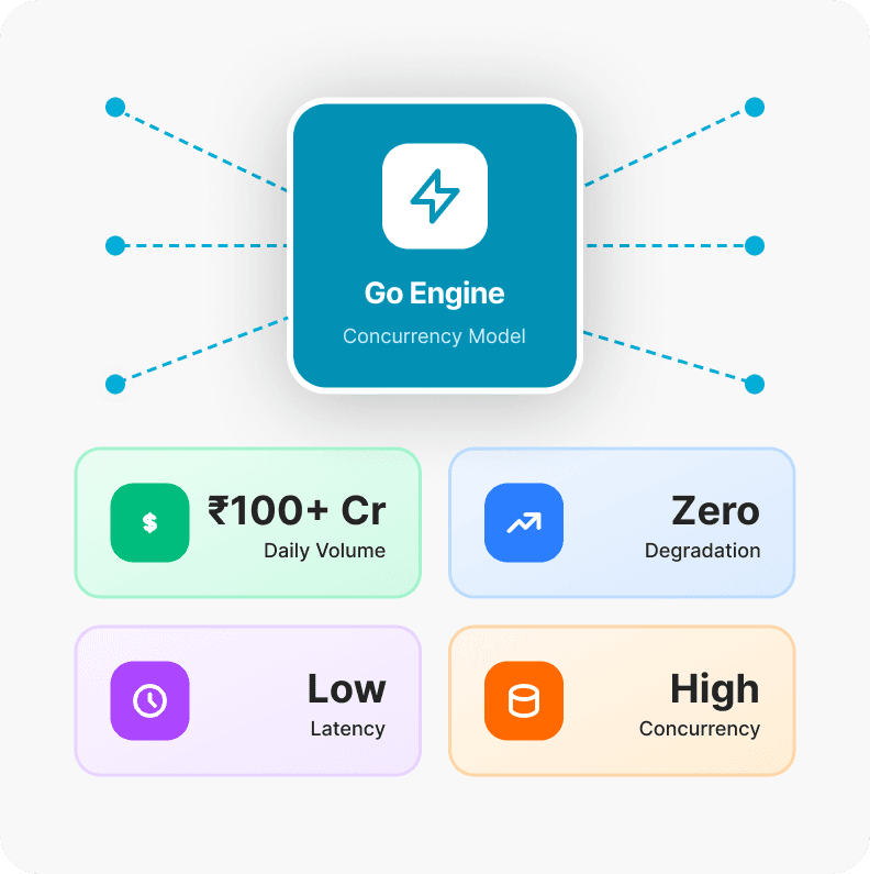 High-Throughput Backend