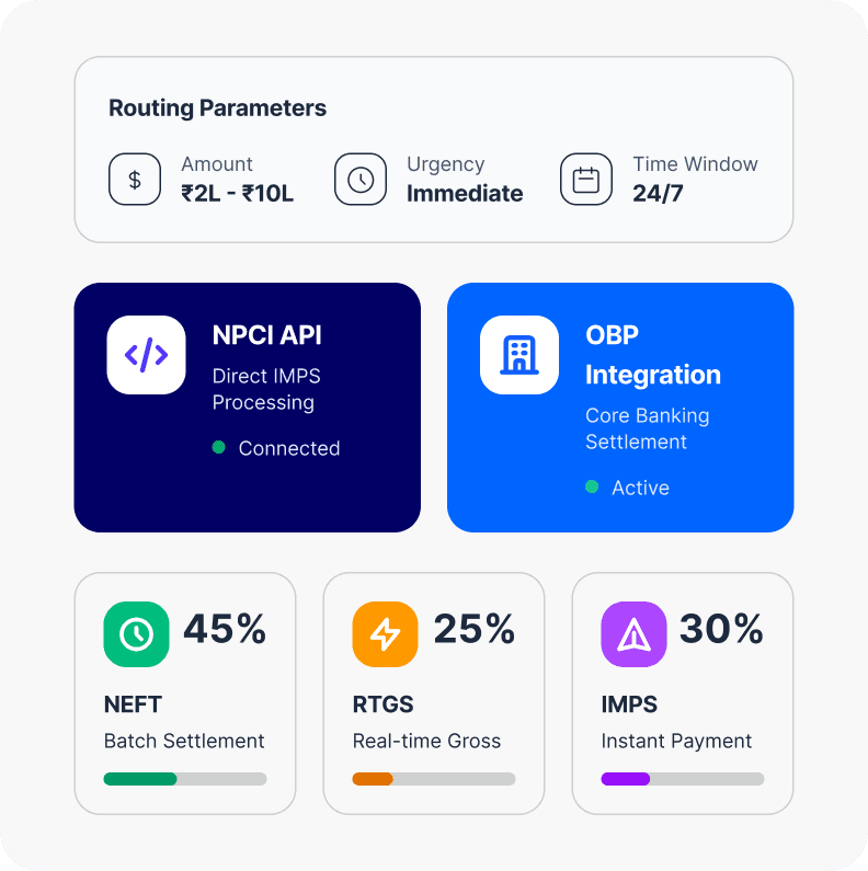 Payment Switch and Mode Routing