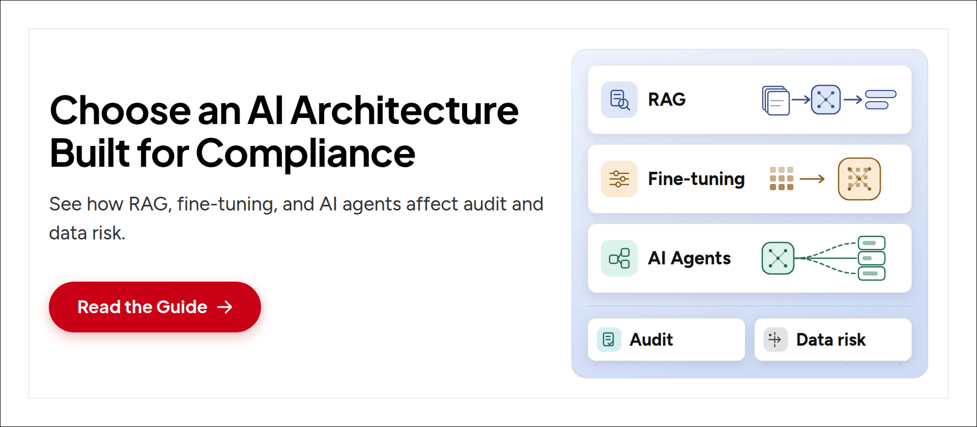 Guide to RAG vs Fine-Tuning vs AI Agents guide for choosing a compliant AI architecture