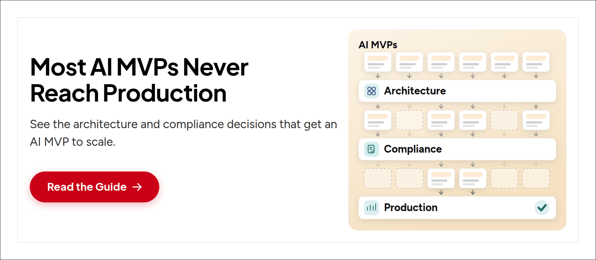 Guide to scaling an AI MVP with enterprise architecture, governance, and compliance
