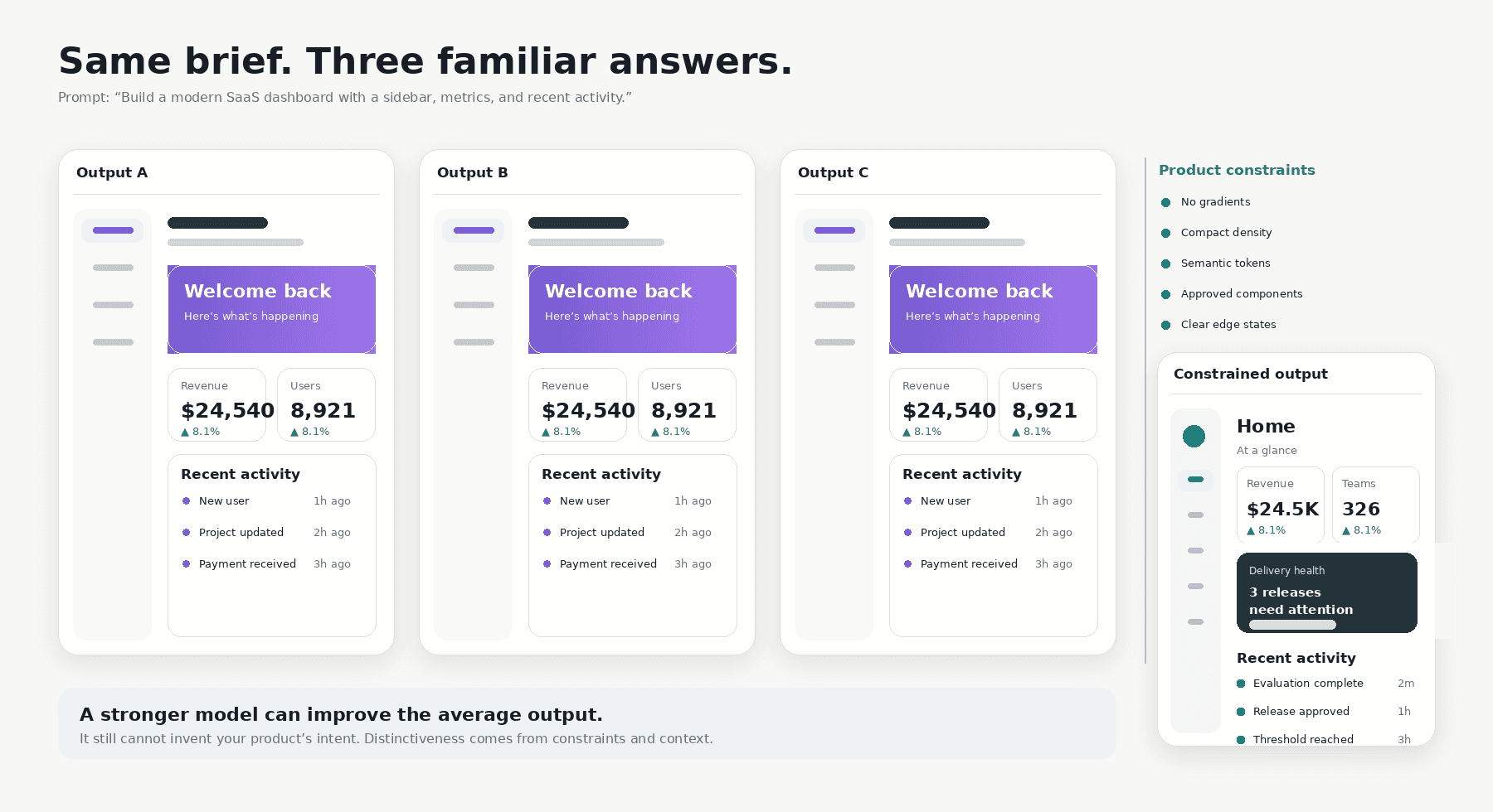 AI-generated SaaS interface design patterns compared with a product-constrained dashboard UI example