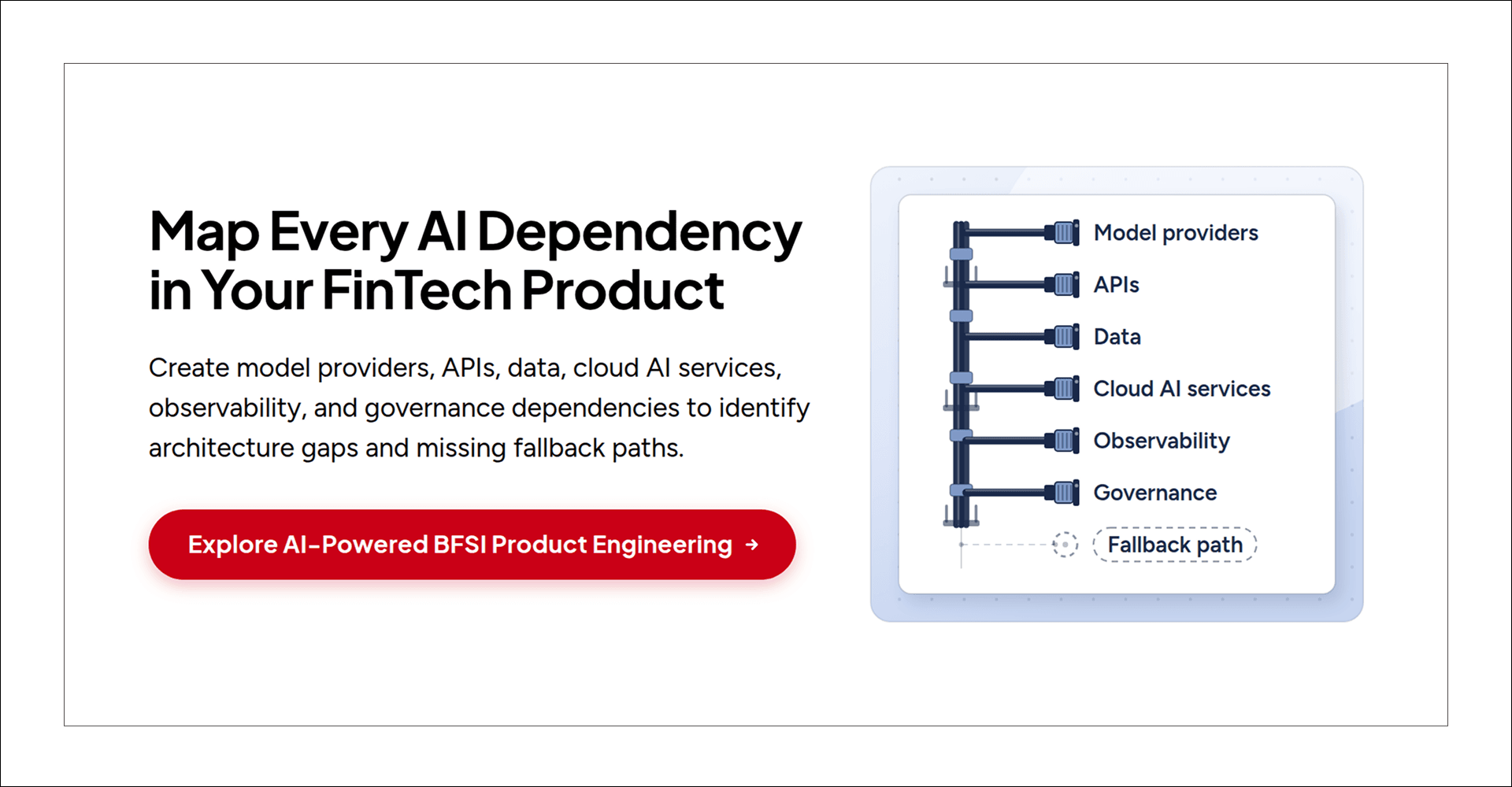 AI-powered BFSI product engineering for mapping FinTech AI dependencies, data flows, model providers, governance, and production architecture