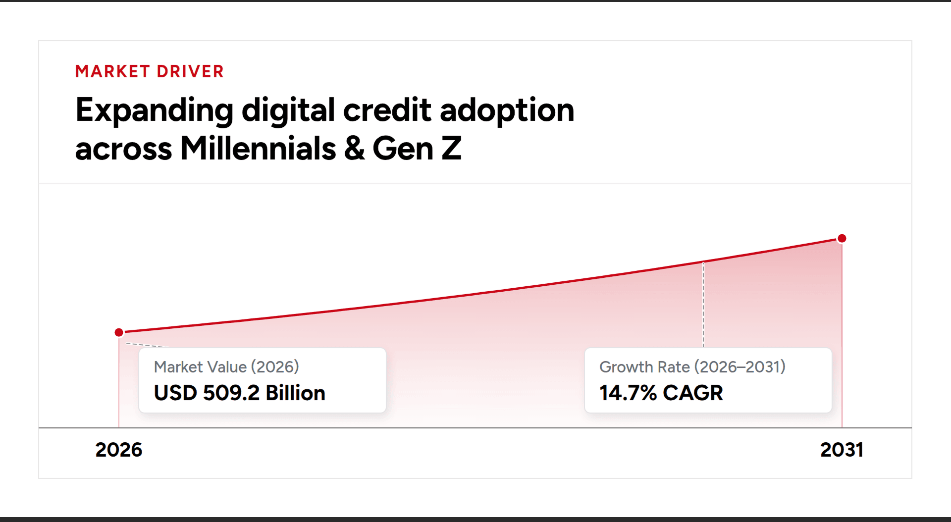 BLOG GRAPHIC 1 _ BNPL App Development Cost Guide 2026.png