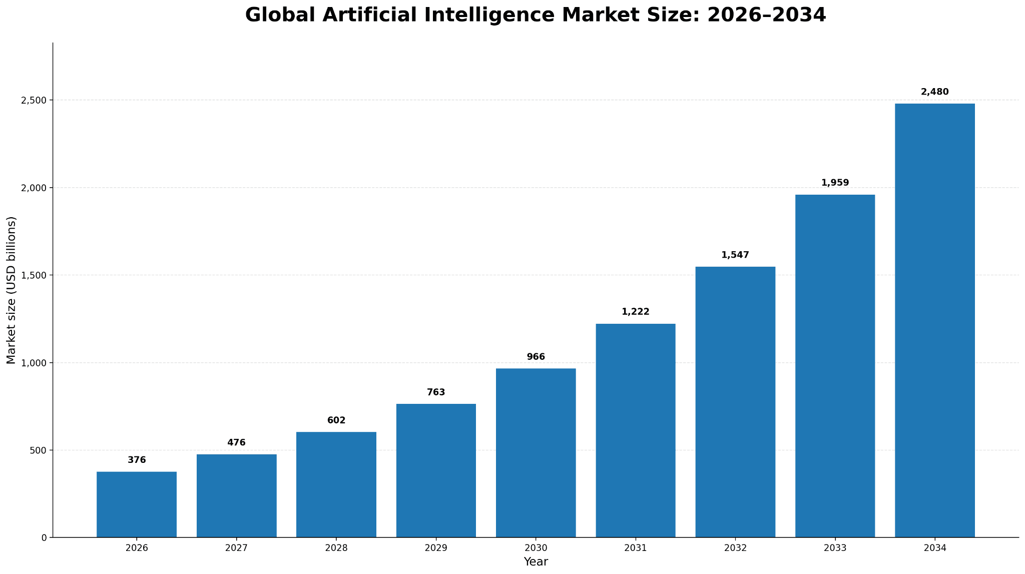 Global Artificial Intelligence Integrated App Development Market size from 2026-2034